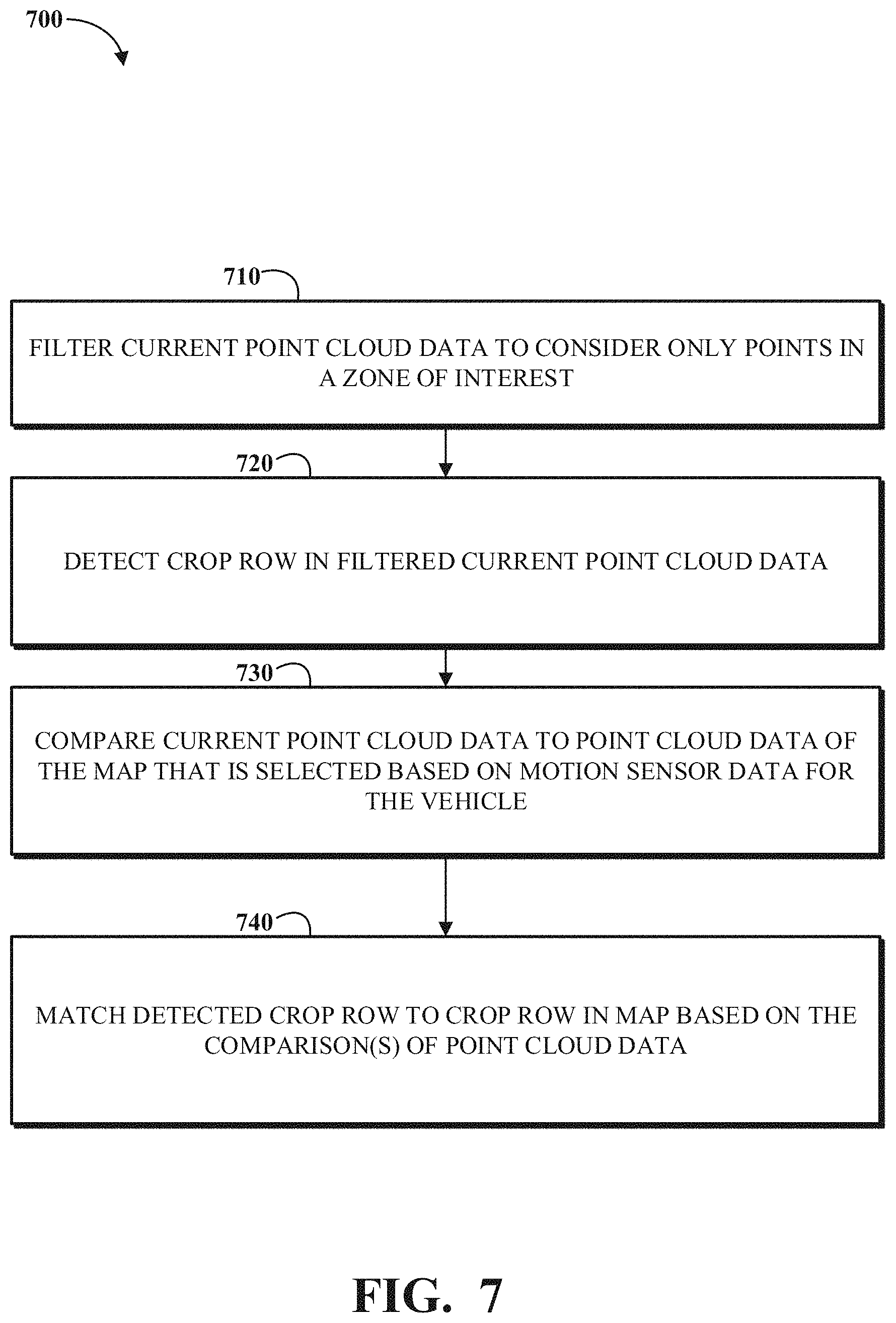 Patent US11778934 Figure 7 – Agricultural lane following