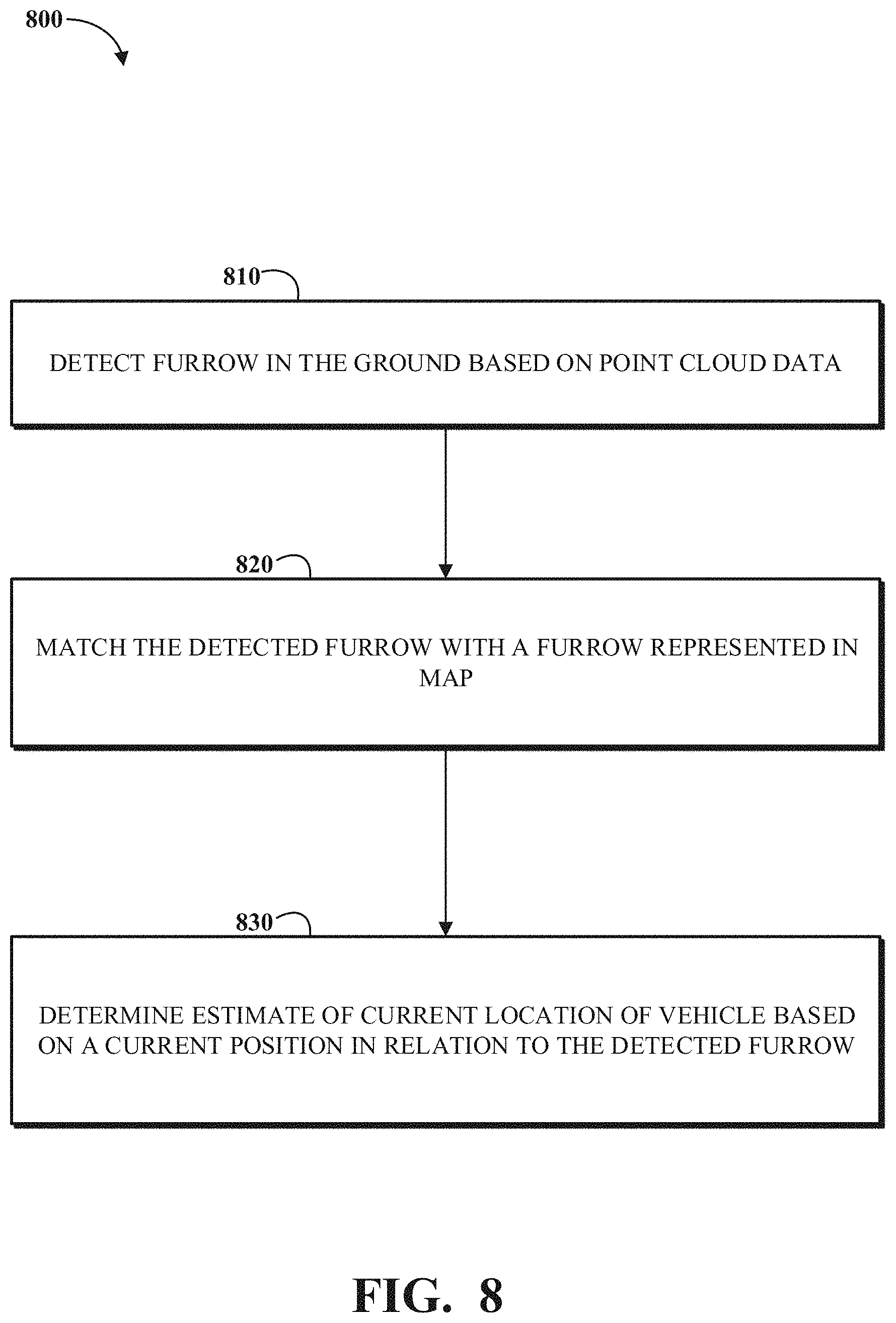 Patent US11778934 Figure 8 – Agricultural lane following