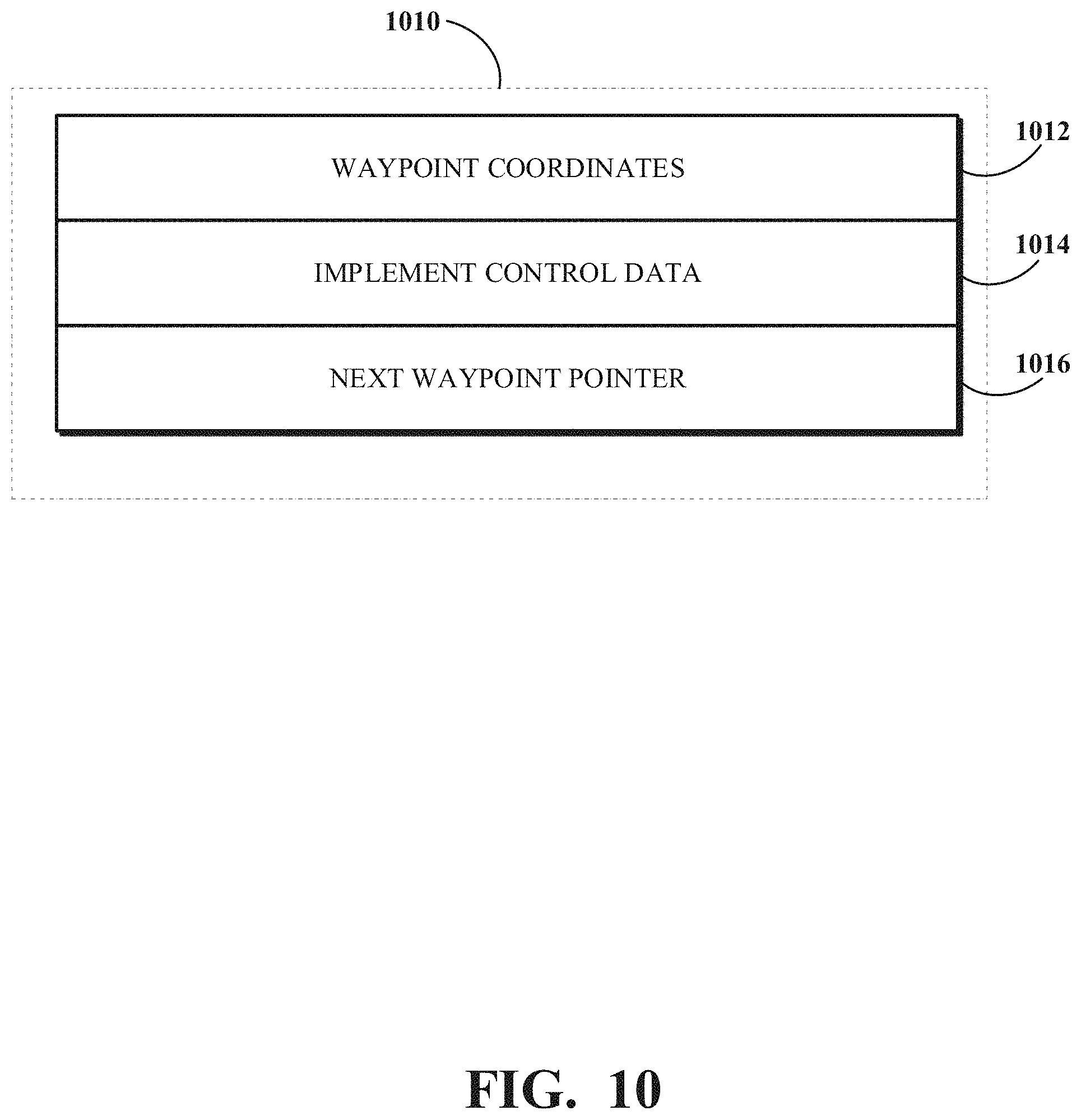 Patent US11778934 Figure 10 – Agricultural lane following