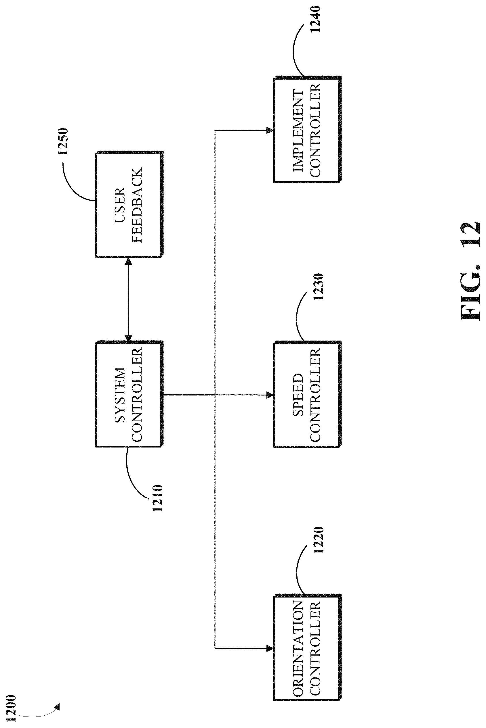 Patent US11778934 Figure 12 – Agricultural lane following