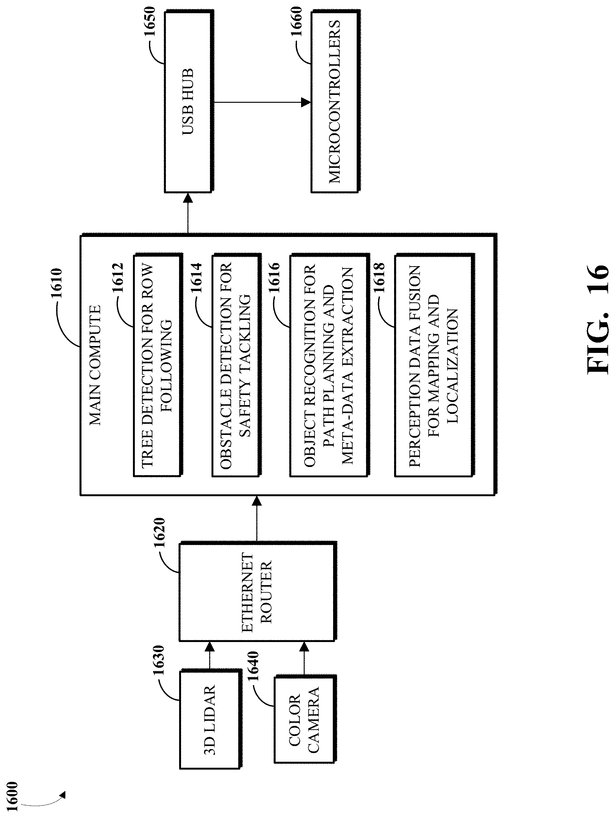 Patent US11778934 Figure 16 – Agricultural lane following