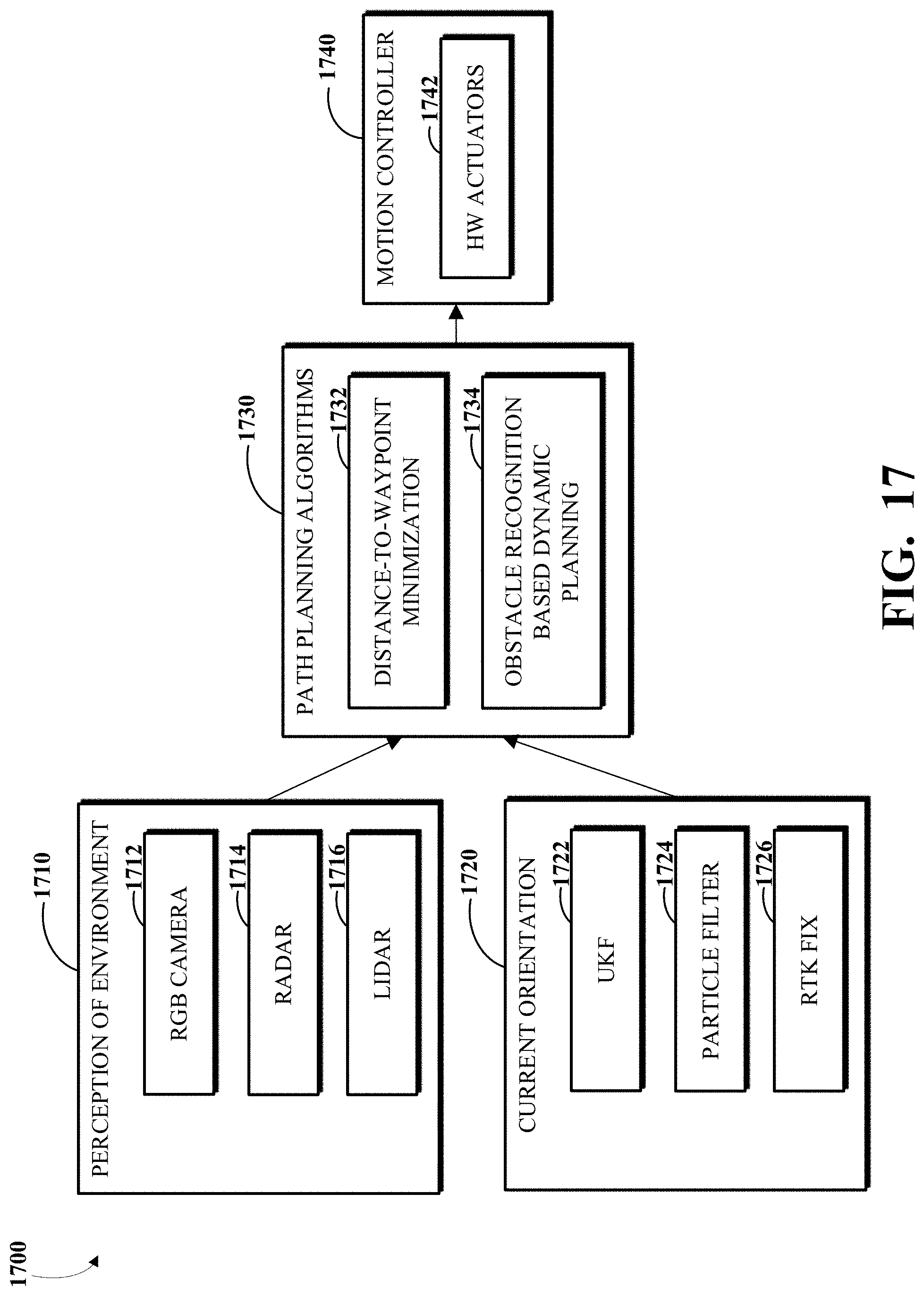 Patent US11778934 Figure 17 – Agricultural lane following