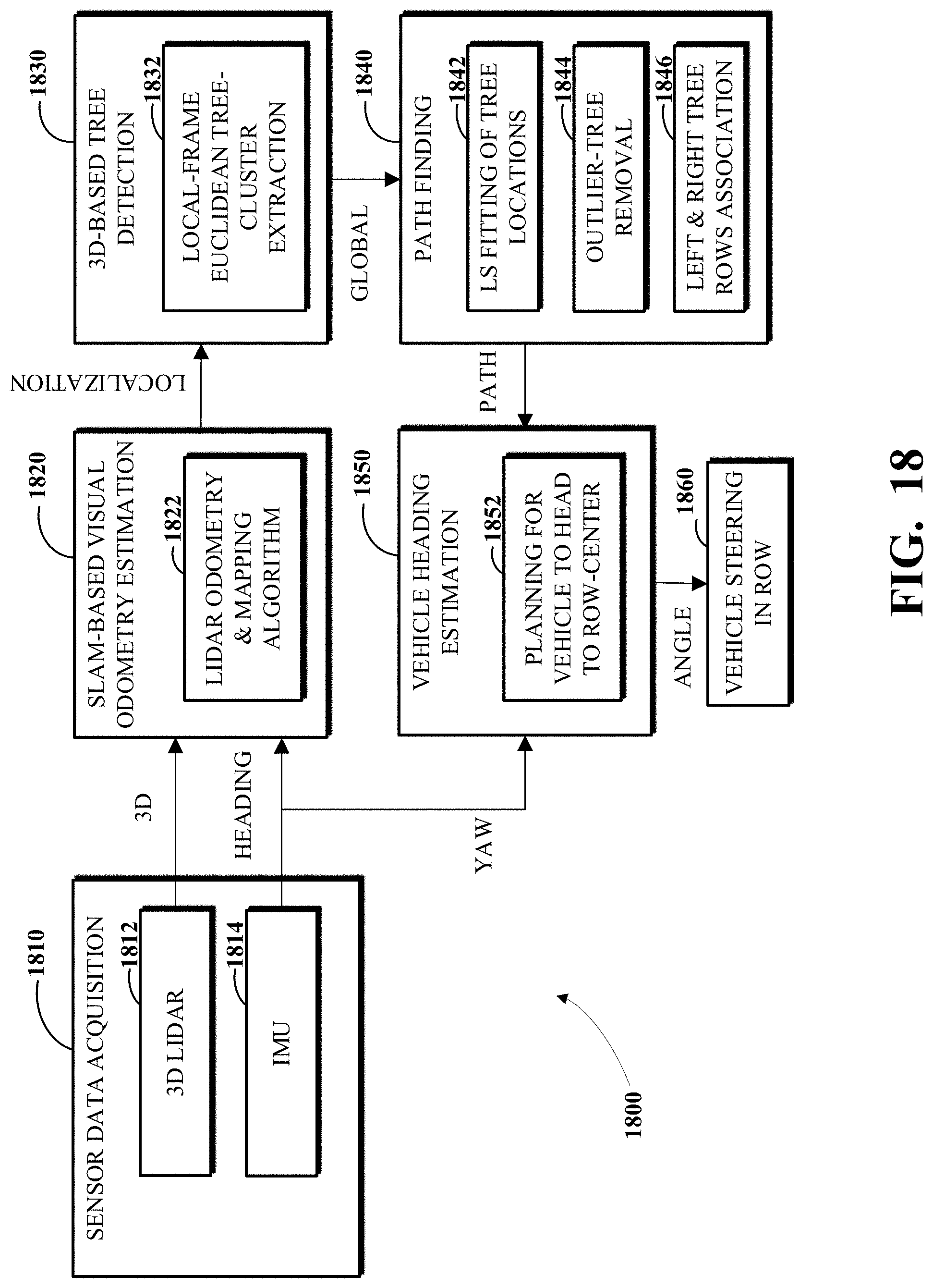 Patent US11778934 Figure 18 – Agricultural lane following