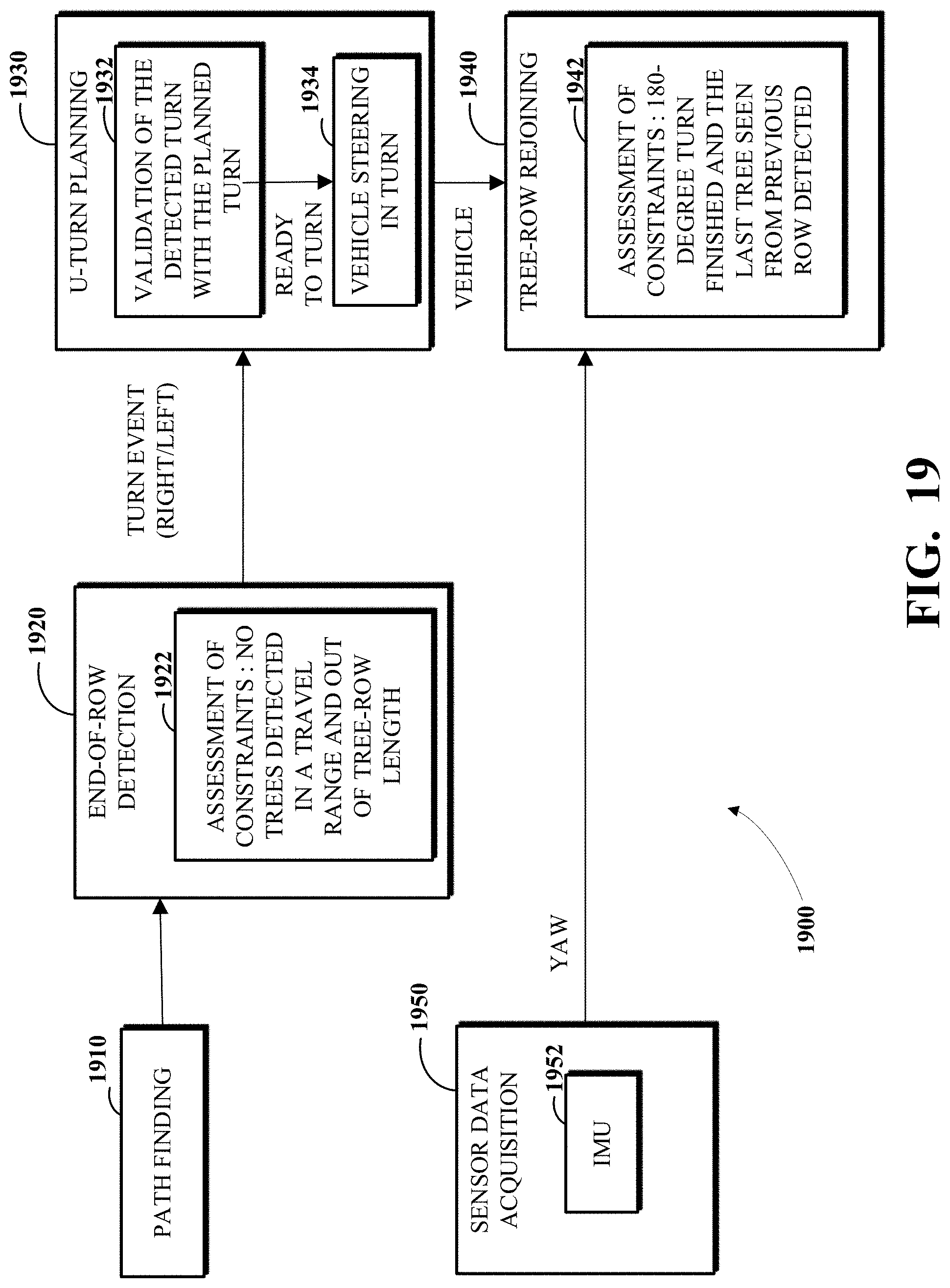 Patent US11778934 Figure 19 – Agricultural lane following