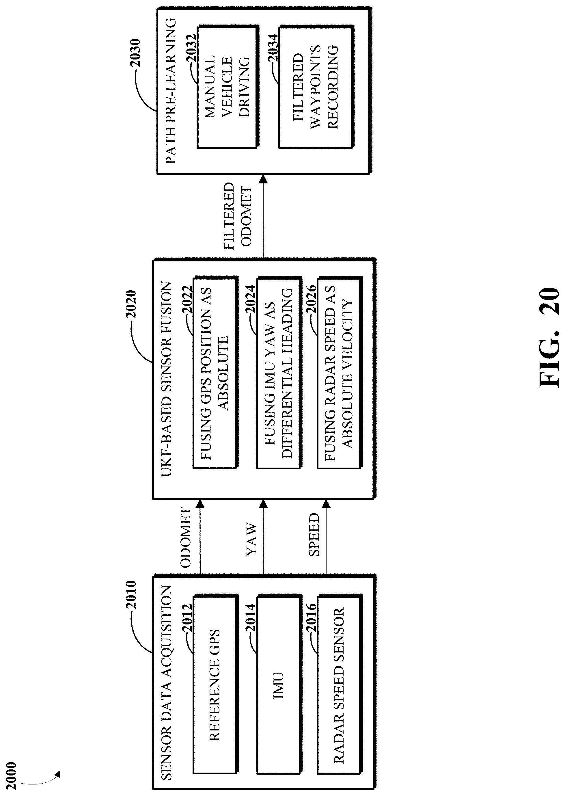 Patent US11778934 Figure 20 – Agricultural lane following