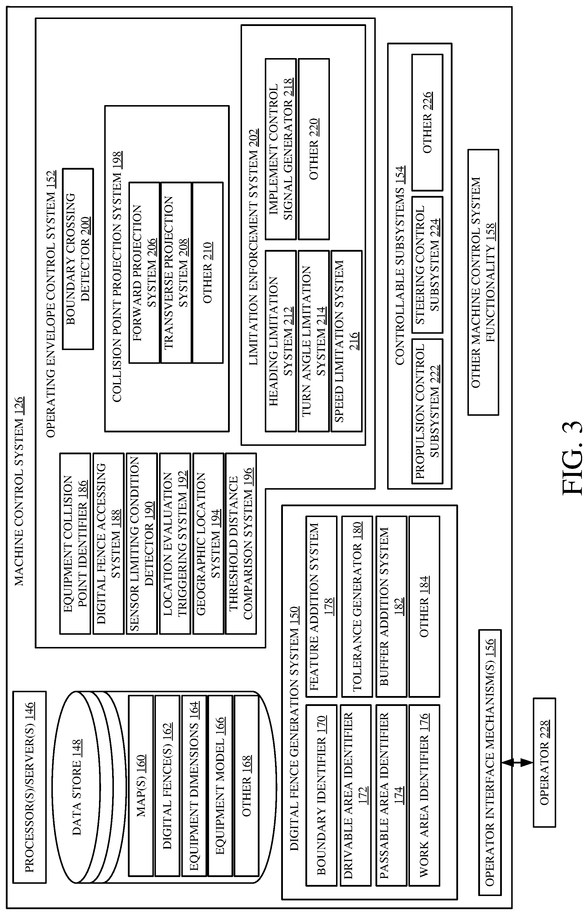 Patent US11778935 Figure 3 – Controlling operating envelope for off-road equipment based on a digital fence