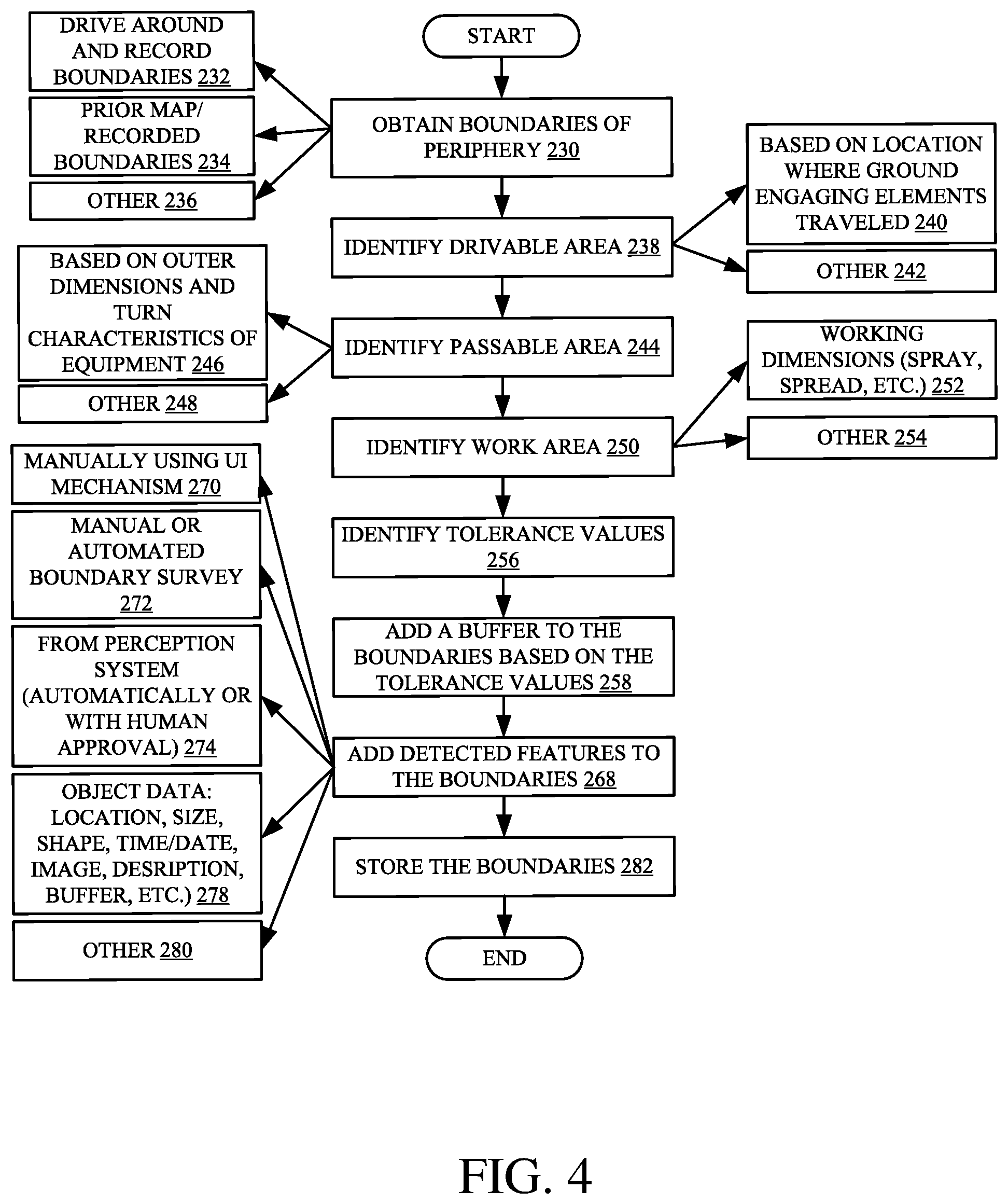 Patent US11778935 Figure 4 – Controlling operating envelope for off-road equipment based on a digital fence