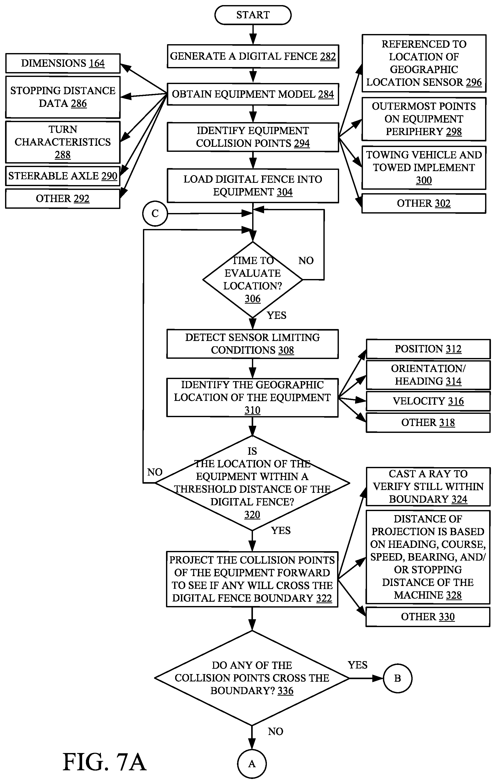 Patent US11778935 Figure 7 – Controlling operating envelope for off-road equipment based on a digital fence