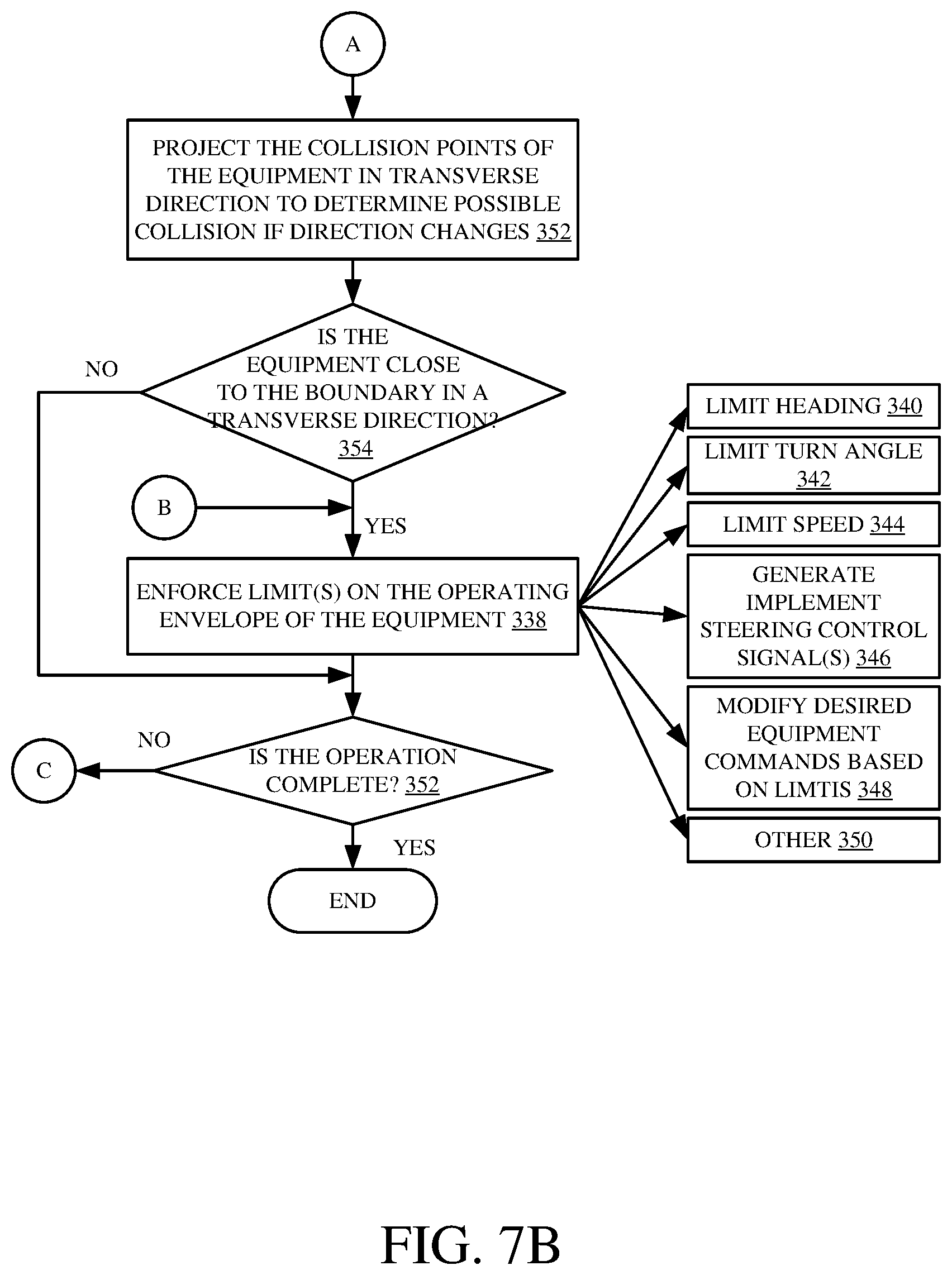 Patent US11778935 Figure 8 – Controlling operating envelope for off-road equipment based on a digital fence