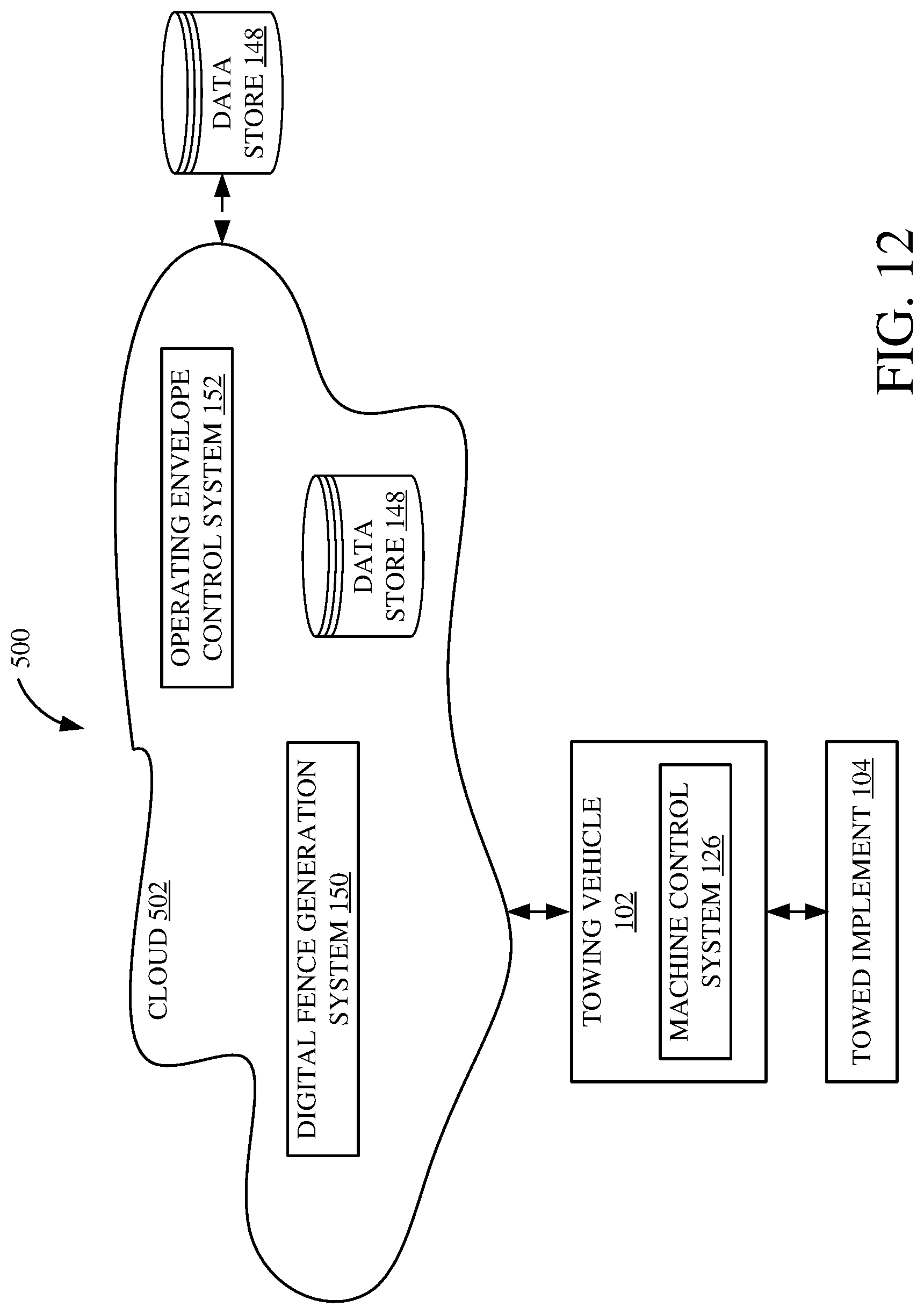 Patent US11778935 Figure 13 – Controlling operating envelope for off-road equipment based on a digital fence