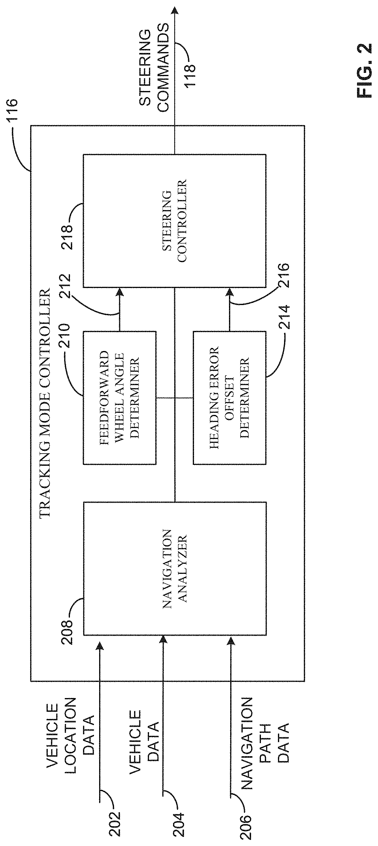 Patent US11778936 Figure 2 – Apparatus and methods for vehicle steering to follow a curved path