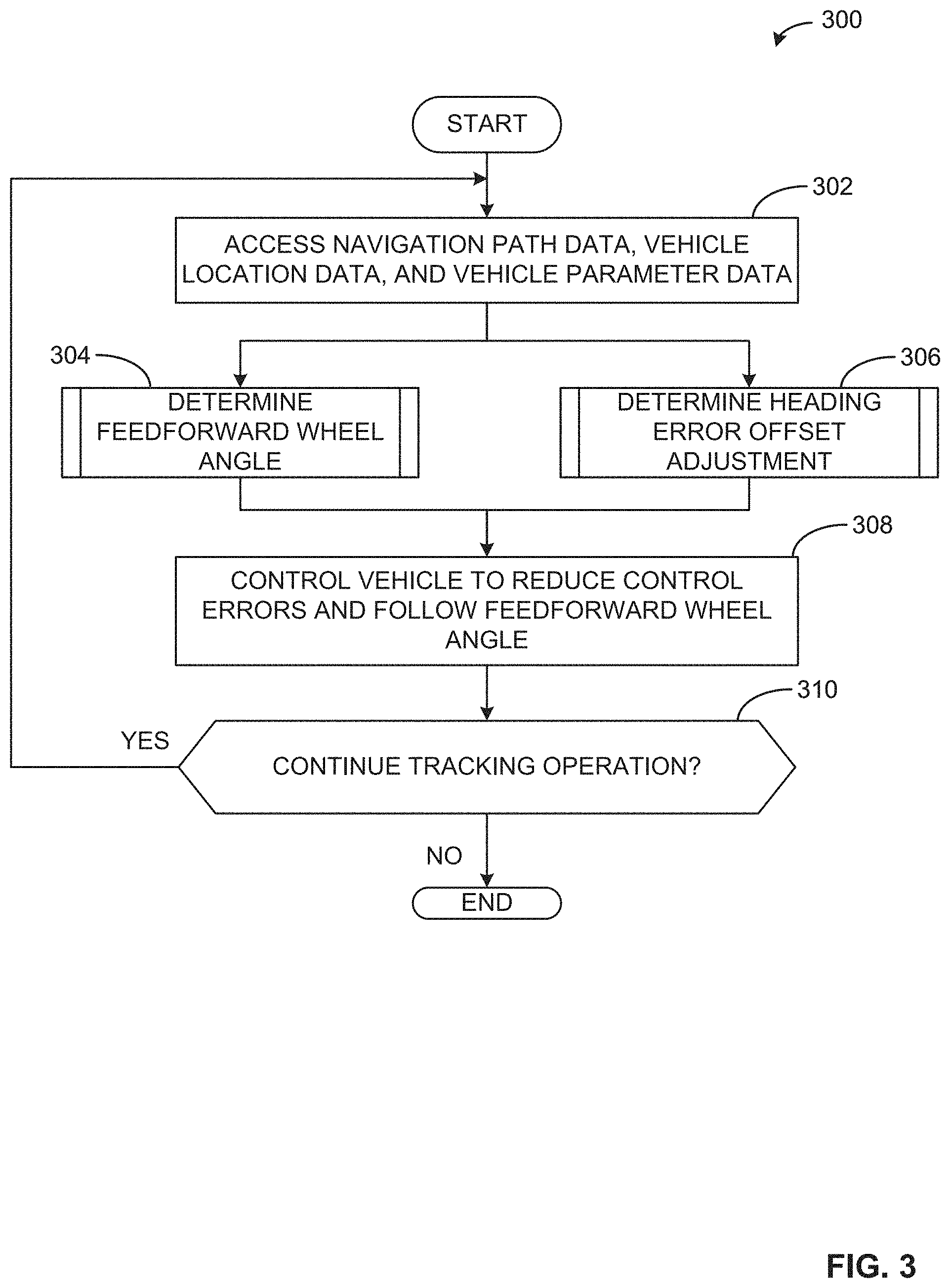 Patent US11778936 Figure 3 – Apparatus and methods for vehicle steering to follow a curved path