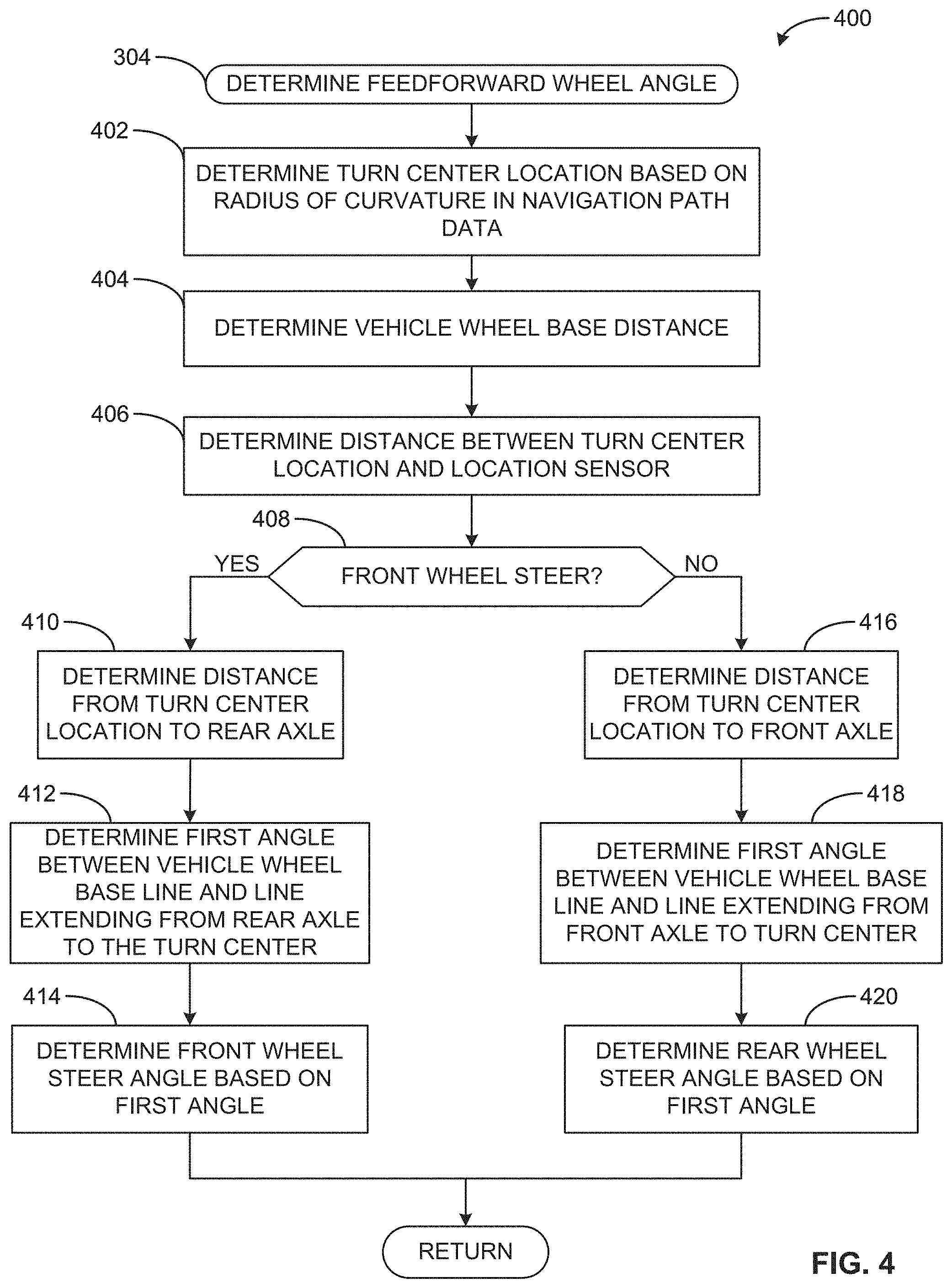 Patent US11778936 Figure 4 – Apparatus and methods for vehicle steering to follow a curved path