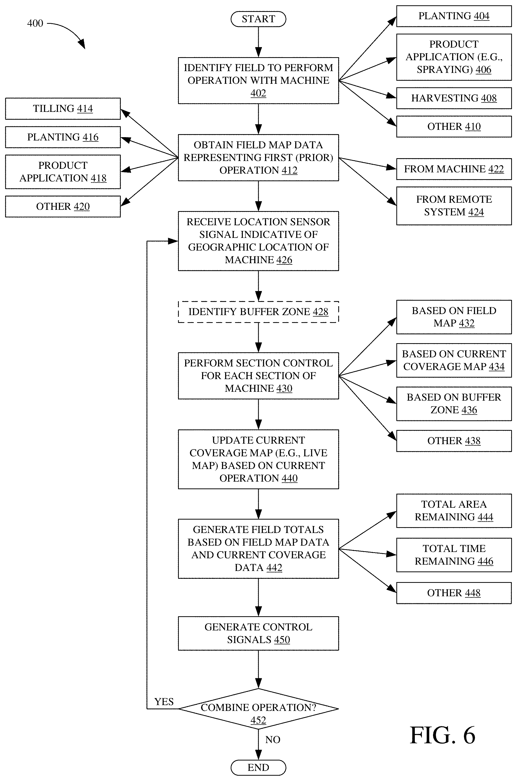 Patent US11778938 Figure 6 – Agricultural machine section control