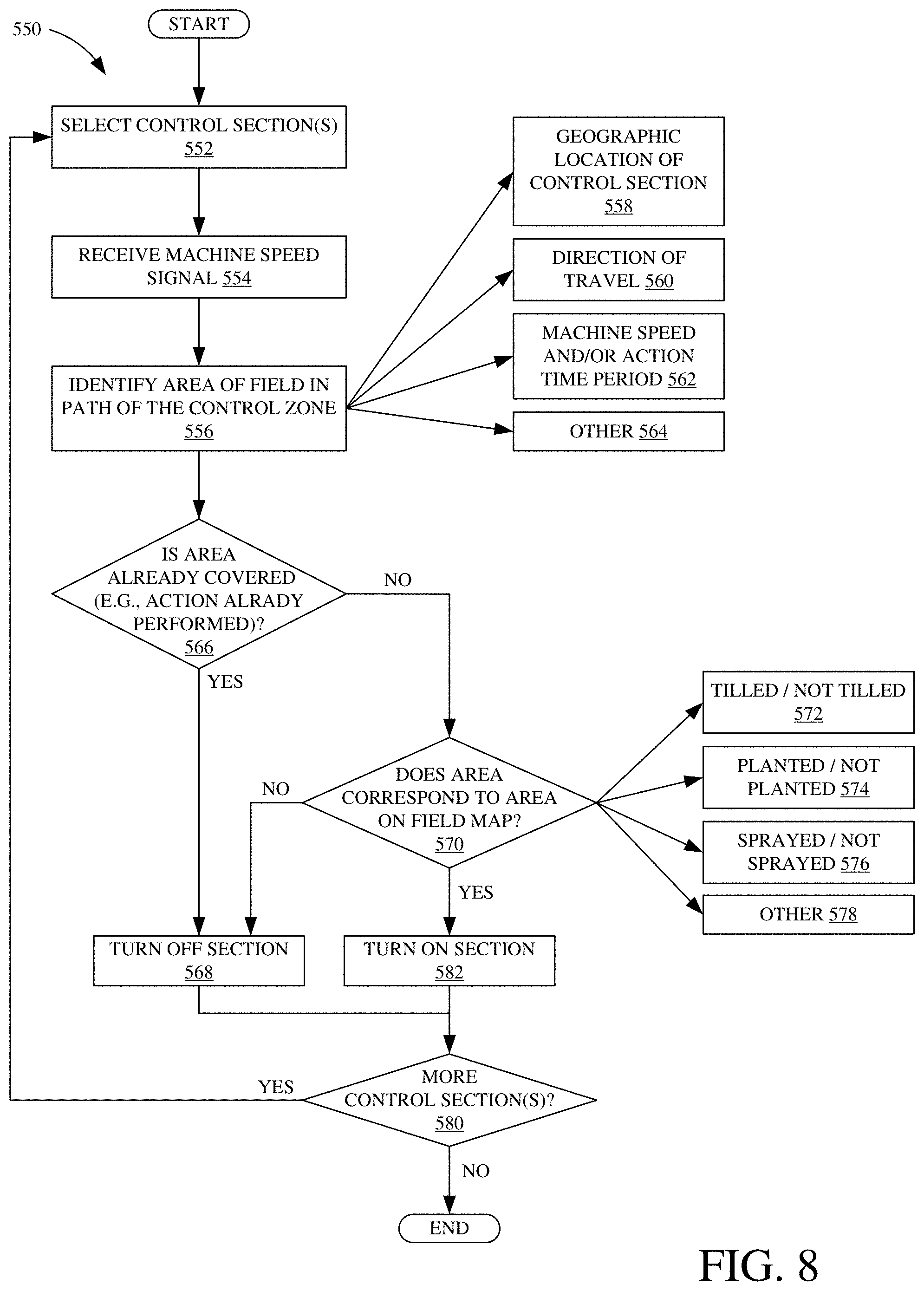 Patent US11778938 Figure 8 – Agricultural machine section control