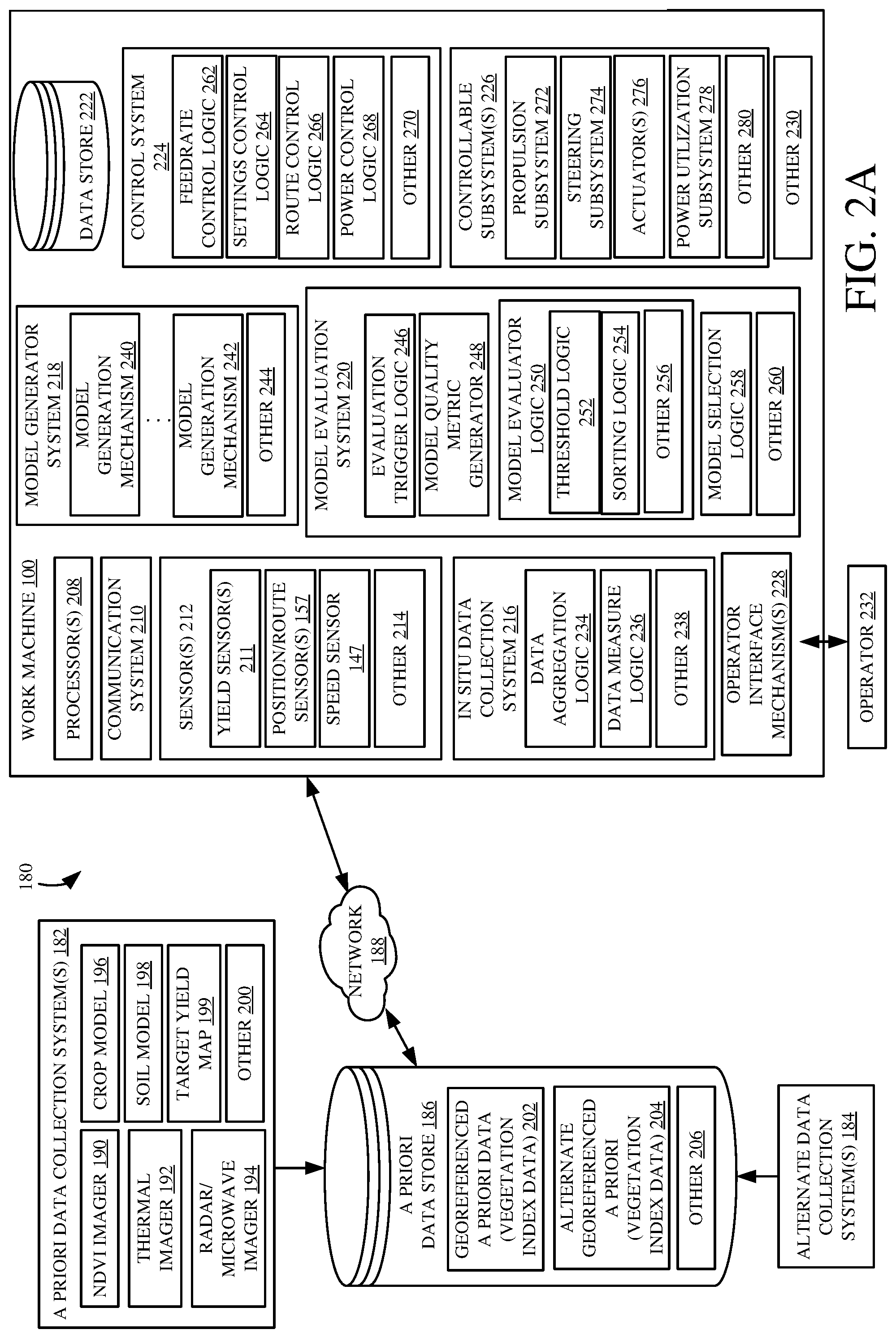Patent US11778945 Figure 2 – Machine control using real-time model