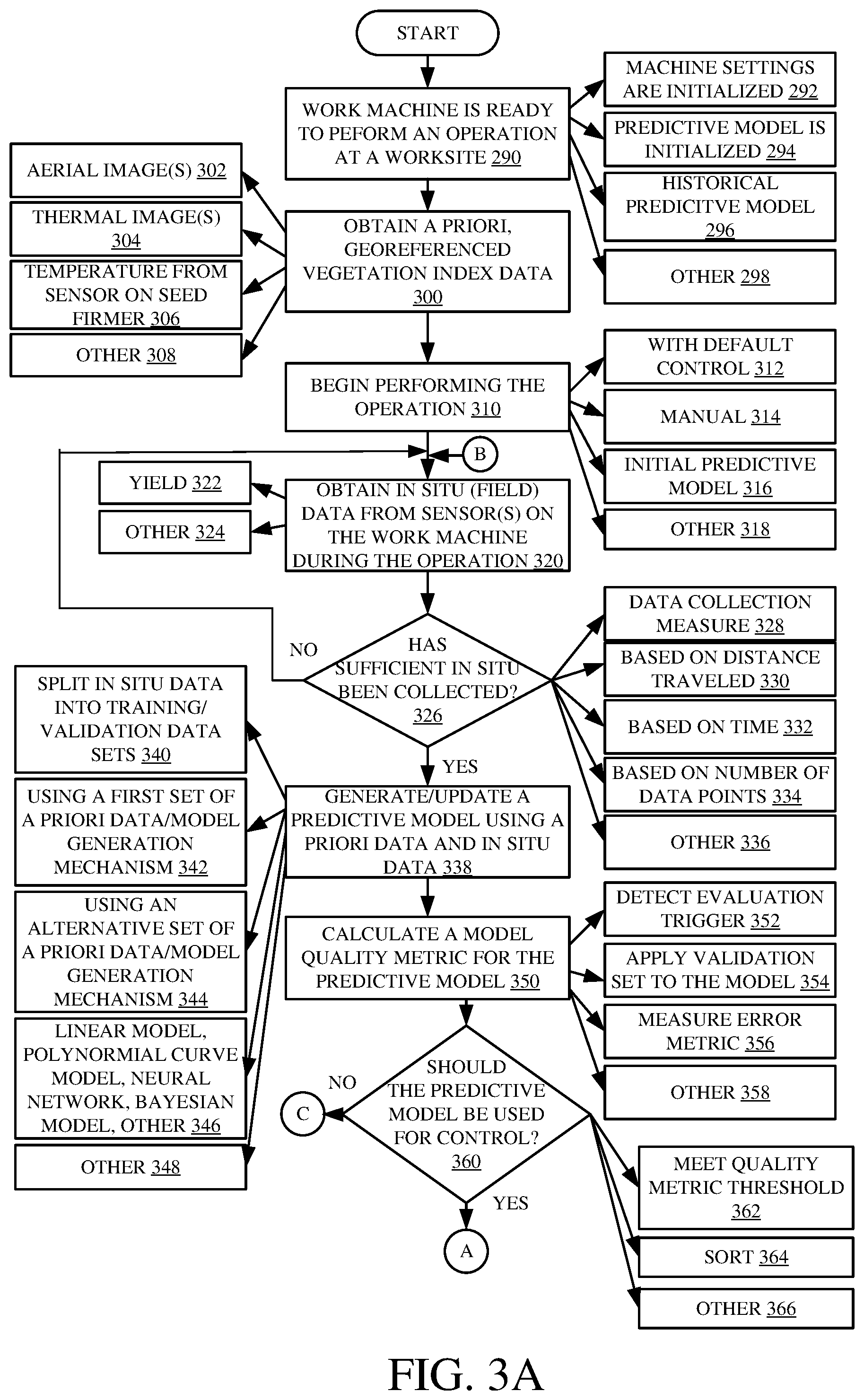 Patent US11778945 Figure 4 – Machine control using real-time model