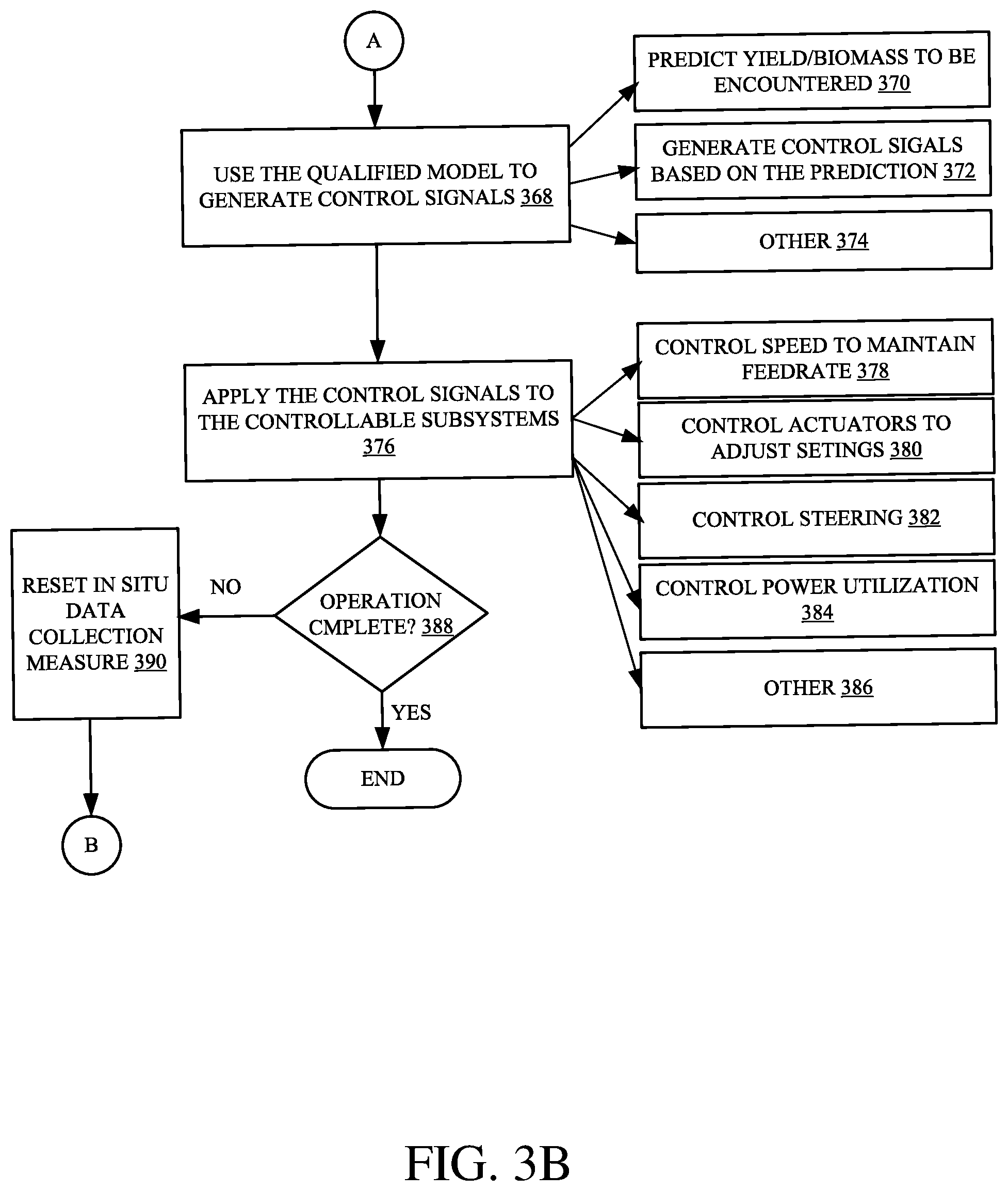 Patent US11778945 Figure 5 – Machine control using real-time model