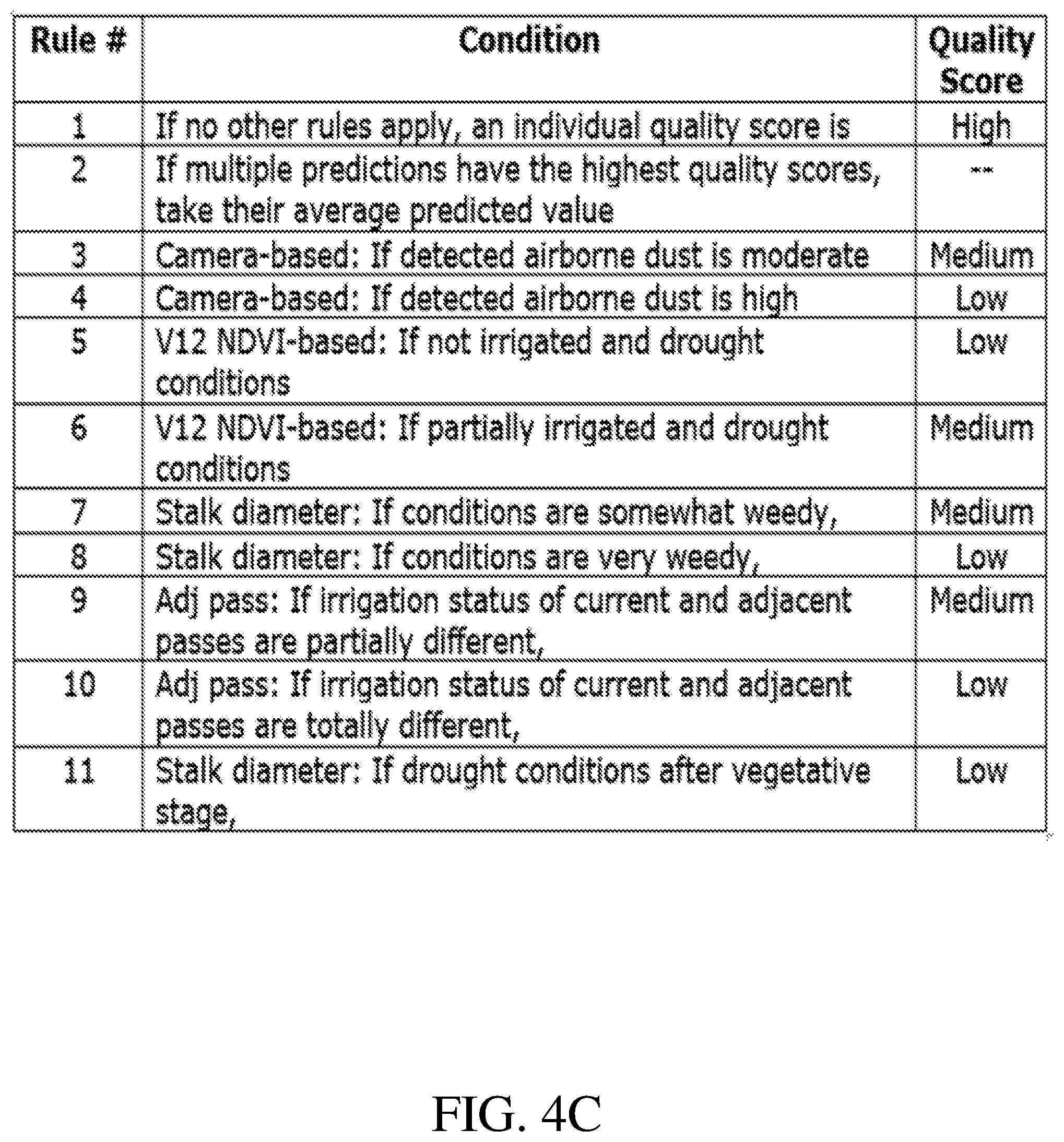 Patent US11778945 Figure 9 – Machine control using real-time model