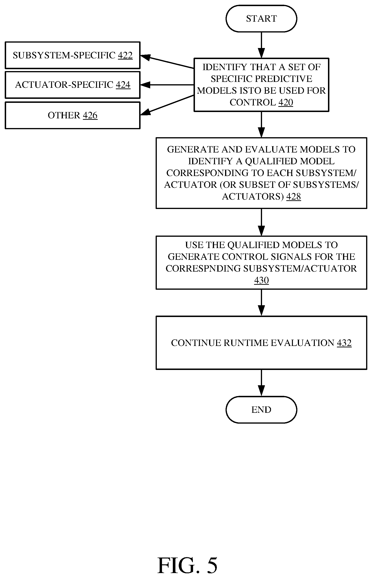 Patent US11778945 Figure 10 – Machine control using real-time model
