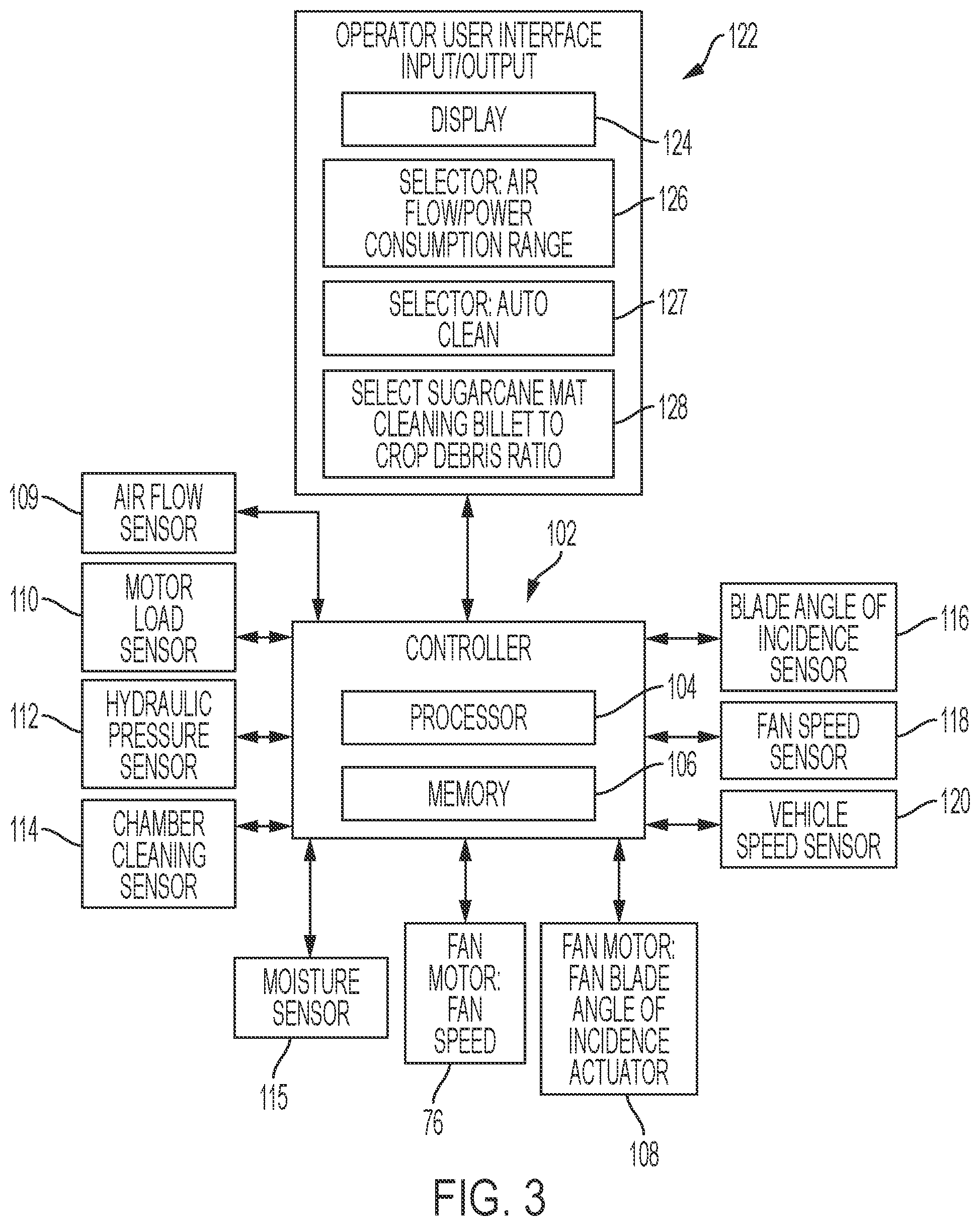 Patent US11778947 Figure 3 – Automated adjustable angle of incidence fan for cleaning sugarcane