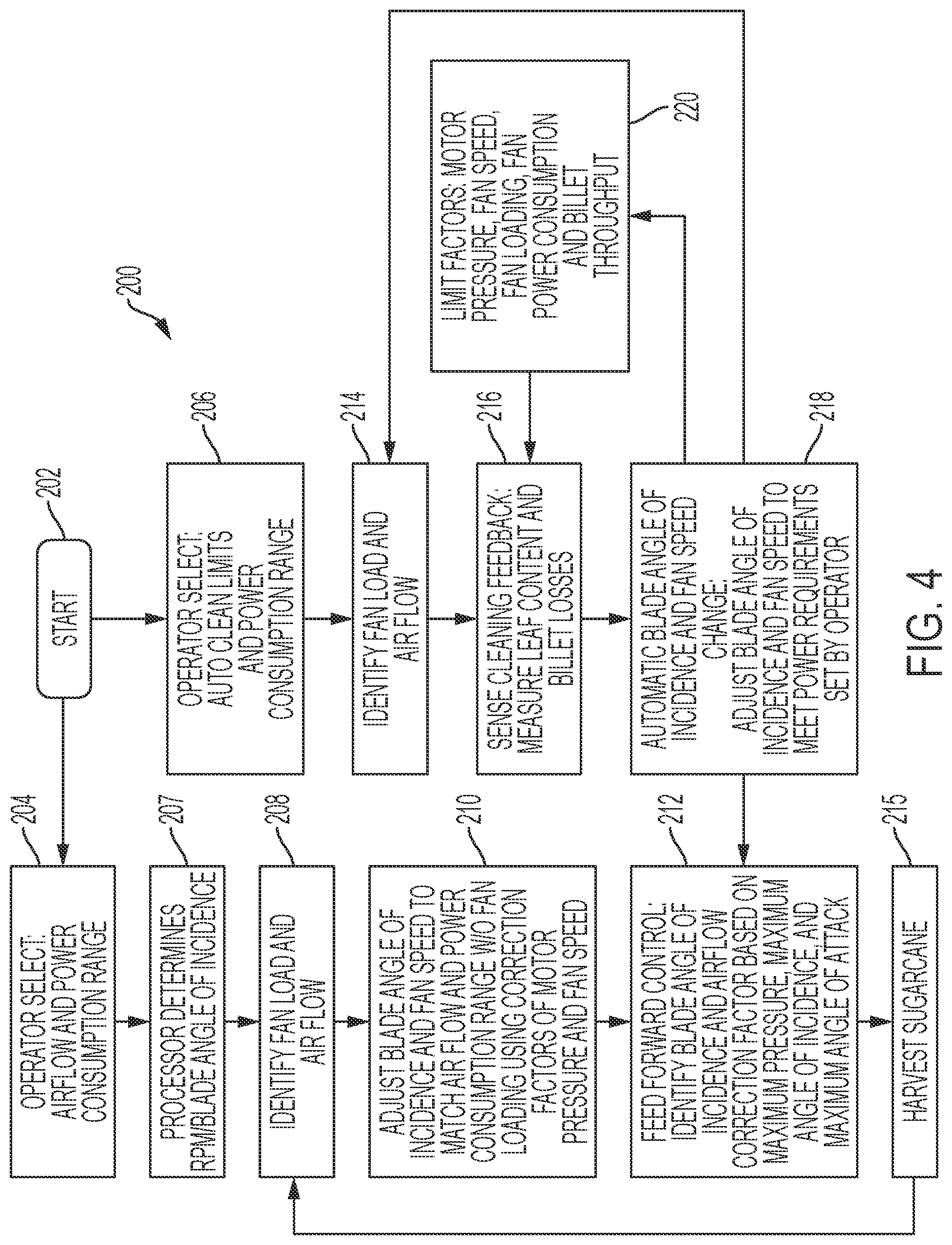 Patent US11778947 Figure 4 – Automated adjustable angle of incidence fan for cleaning sugarcane