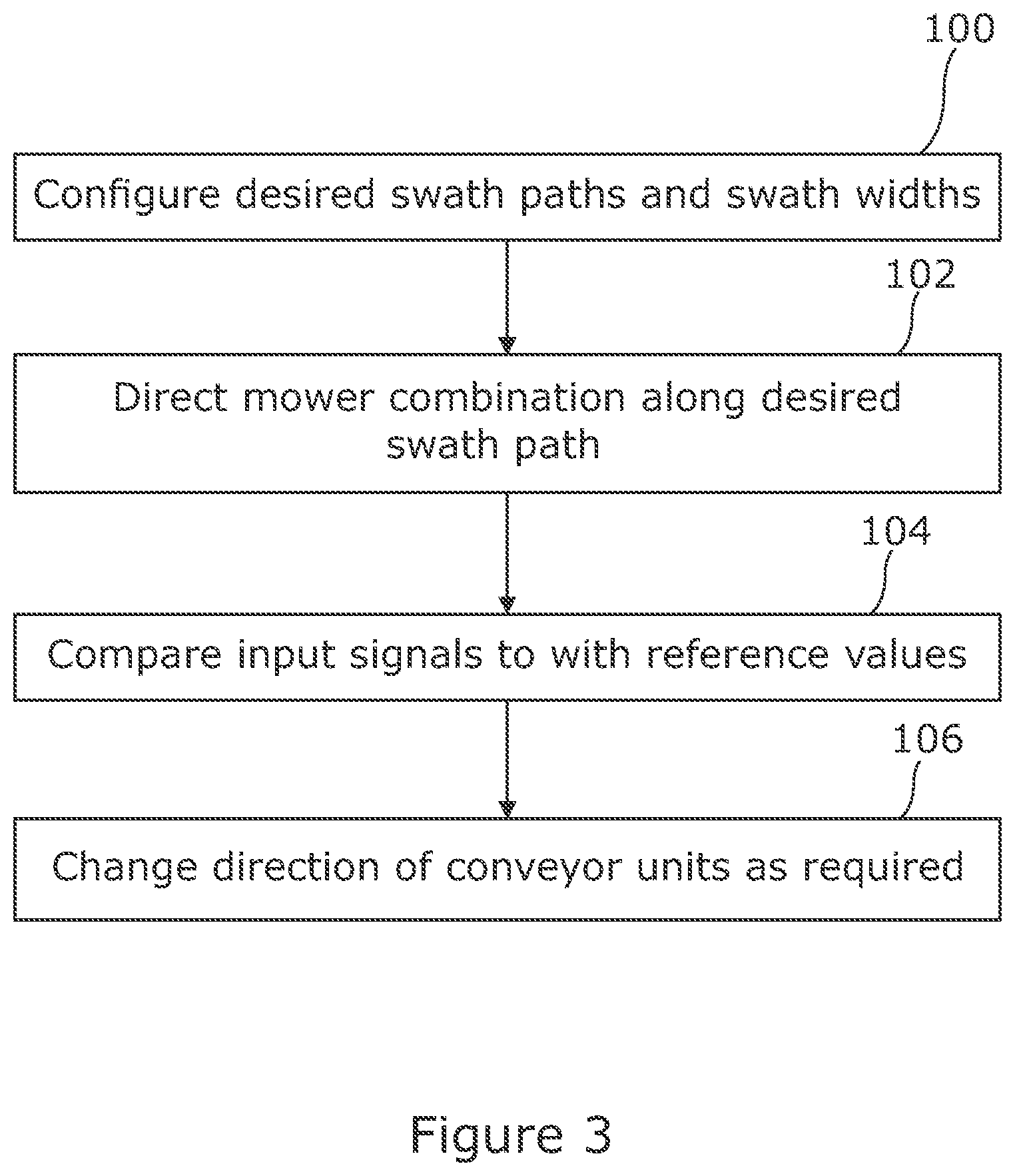 Patent US11778949 Figure 3 – Mower combination with location based conveyor control