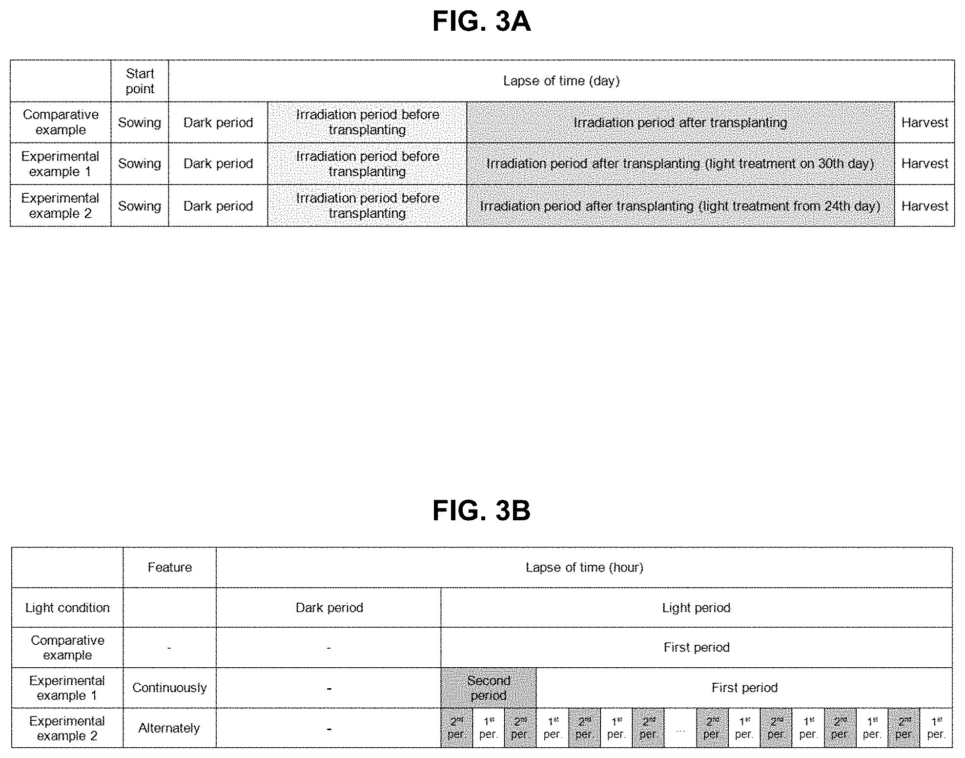 Patent US11778953 Figure 4 – Light source for plant cultivation