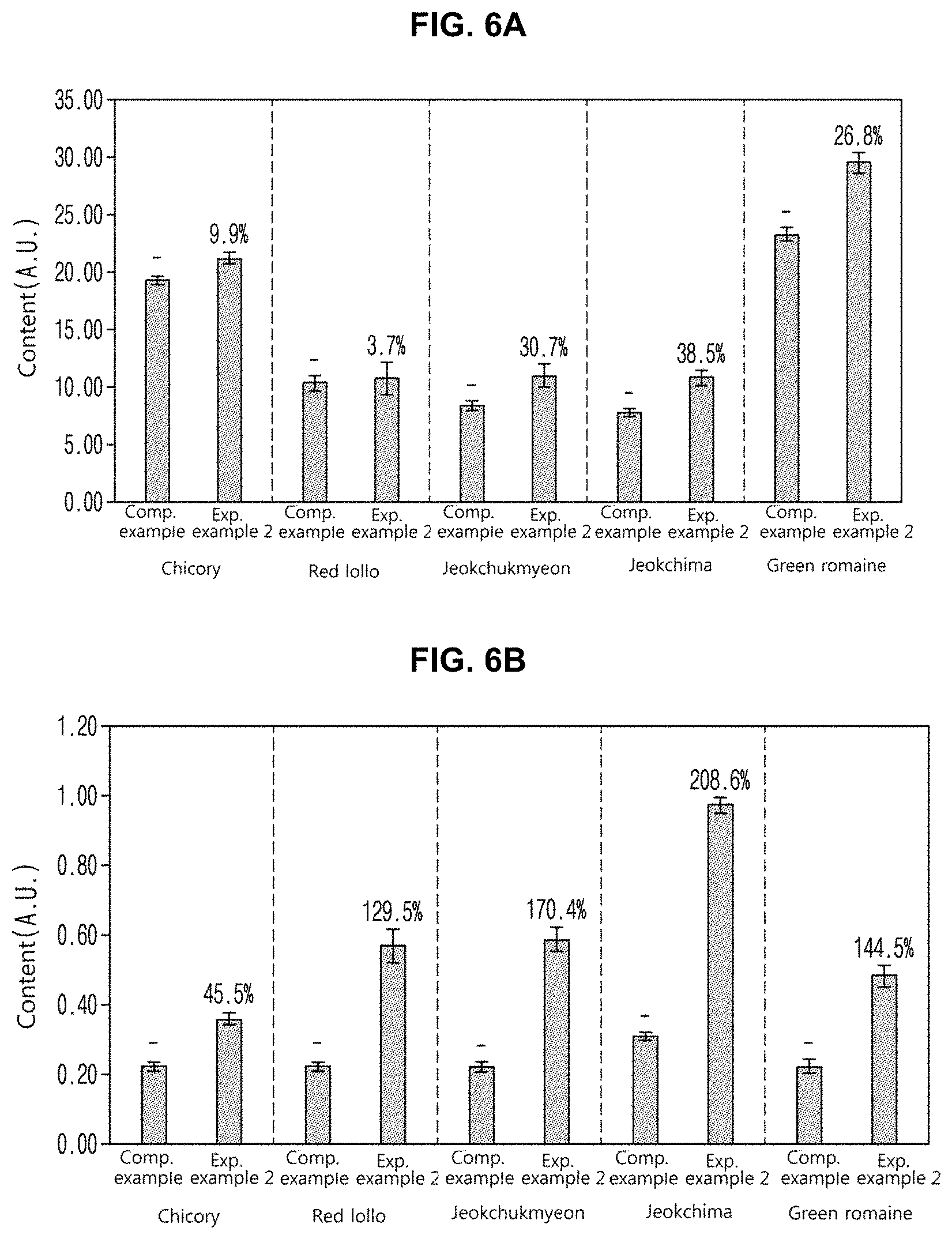 Patent US11778953 Figure 8 – Light source for plant cultivation