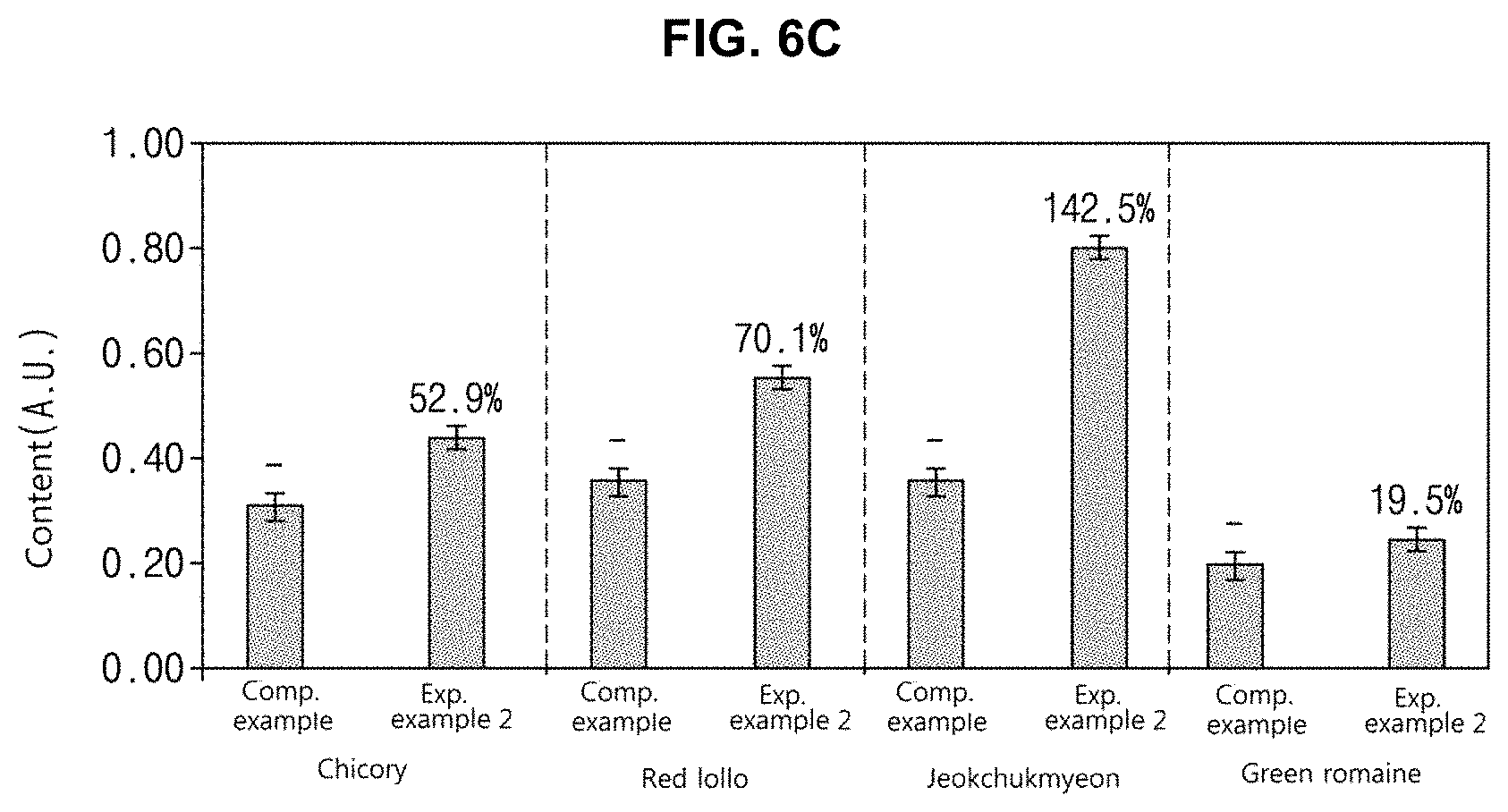 Patent US11778953 Figure 9 – Light source for plant cultivation