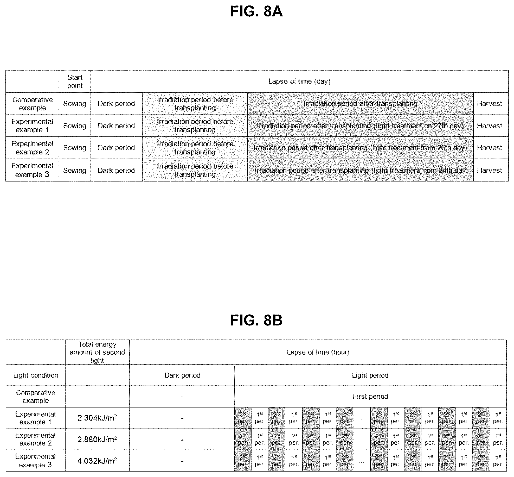 Patent US11778953 Figure 13 – Light source for plant cultivation