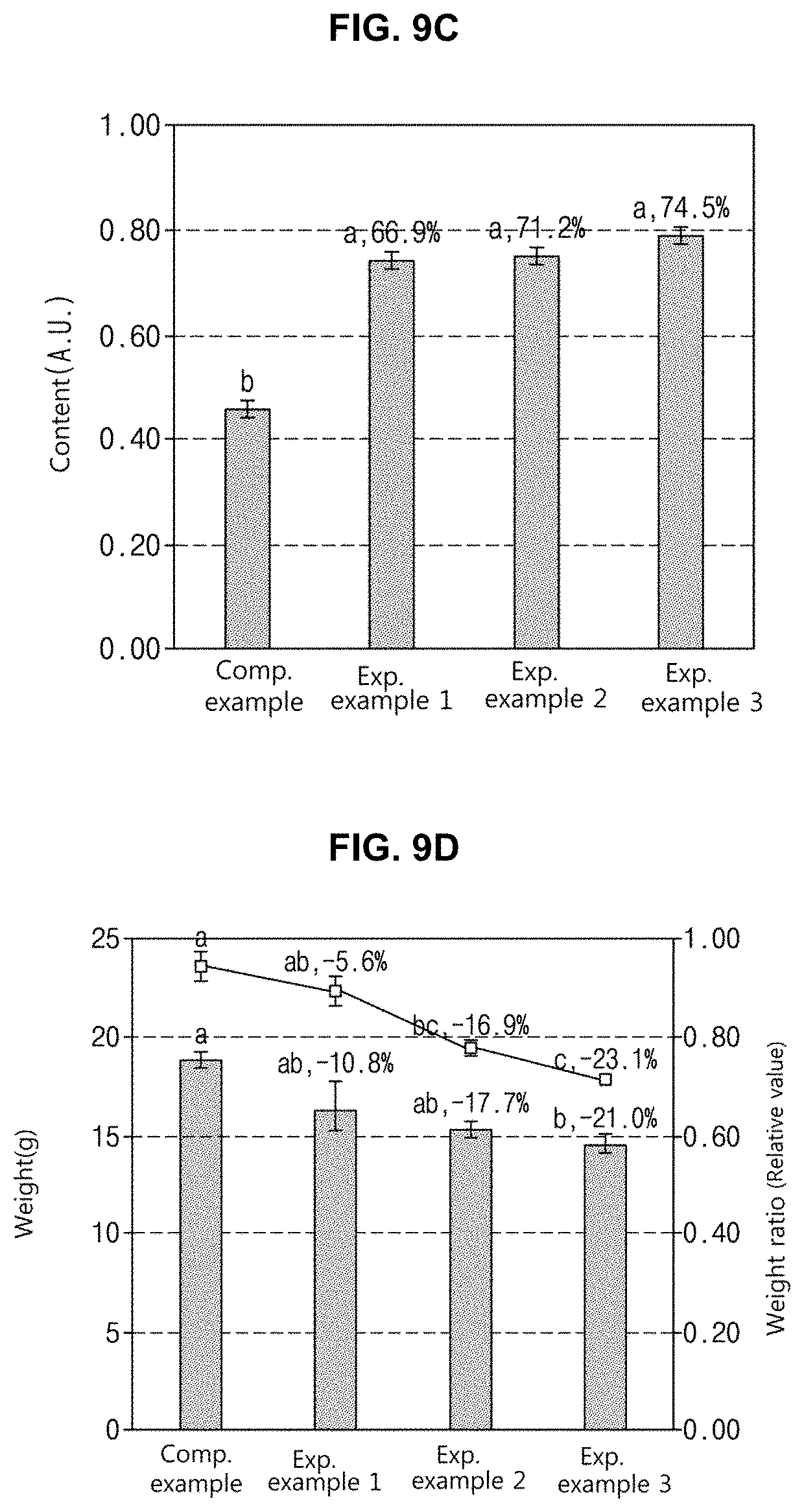 Patent US11778953 Figure 15 – Light source for plant cultivation