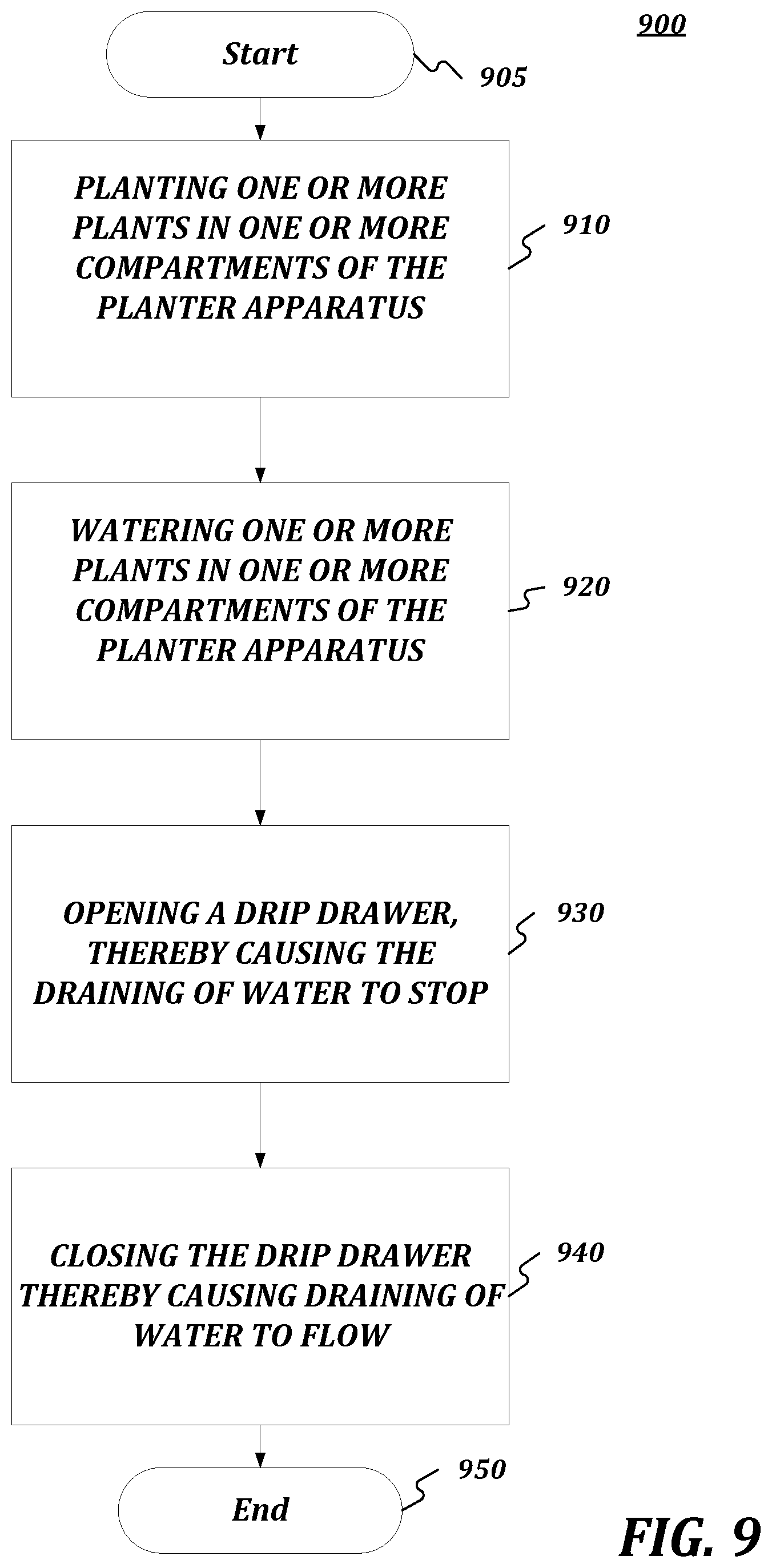 Patent US11778954 Figure 9 – Planter system and methods for using same