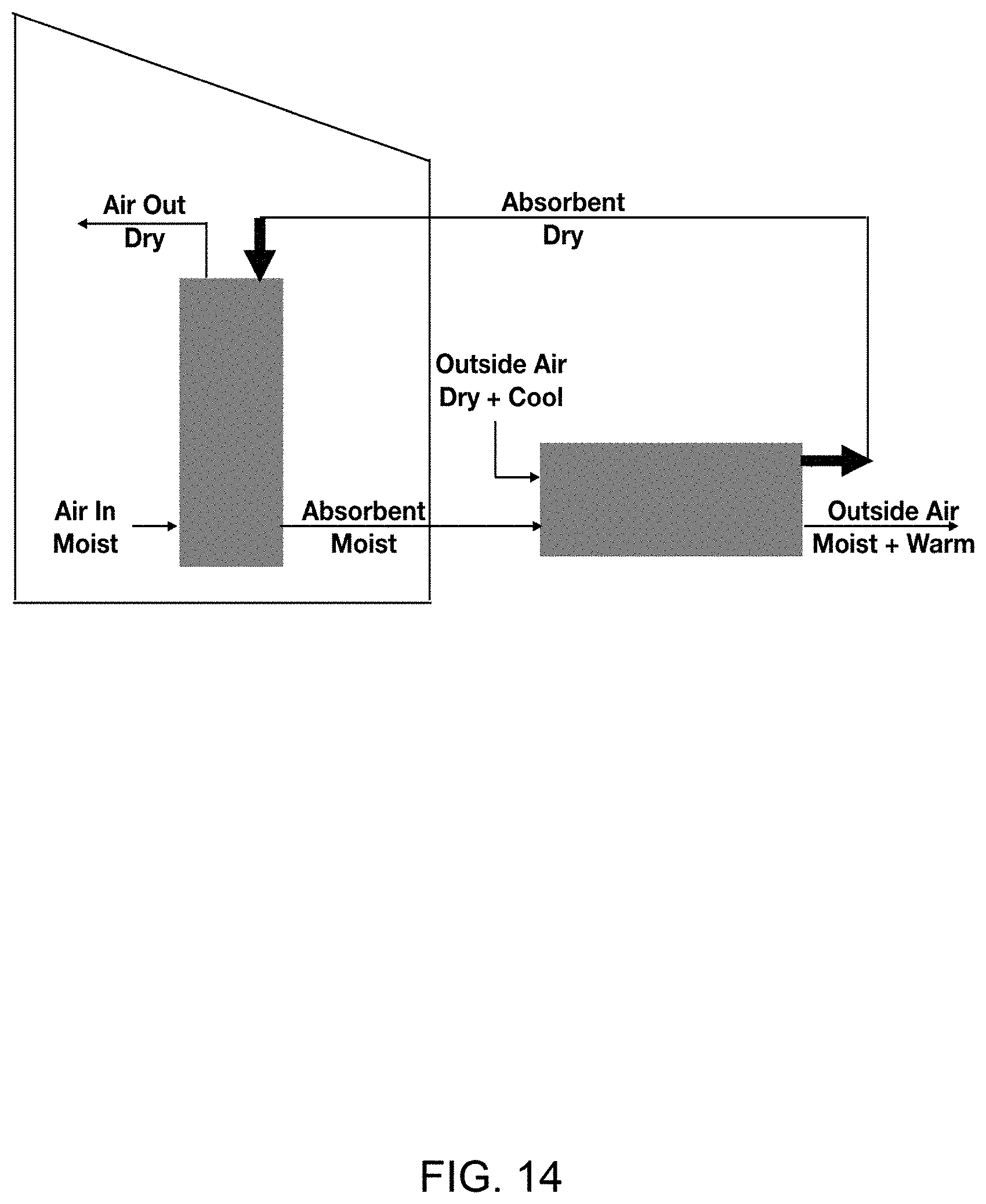 Patent US11778958 Figure 12 – Multi-source heat exchange system employing a ground-energy storage system for controlled environment enclosures