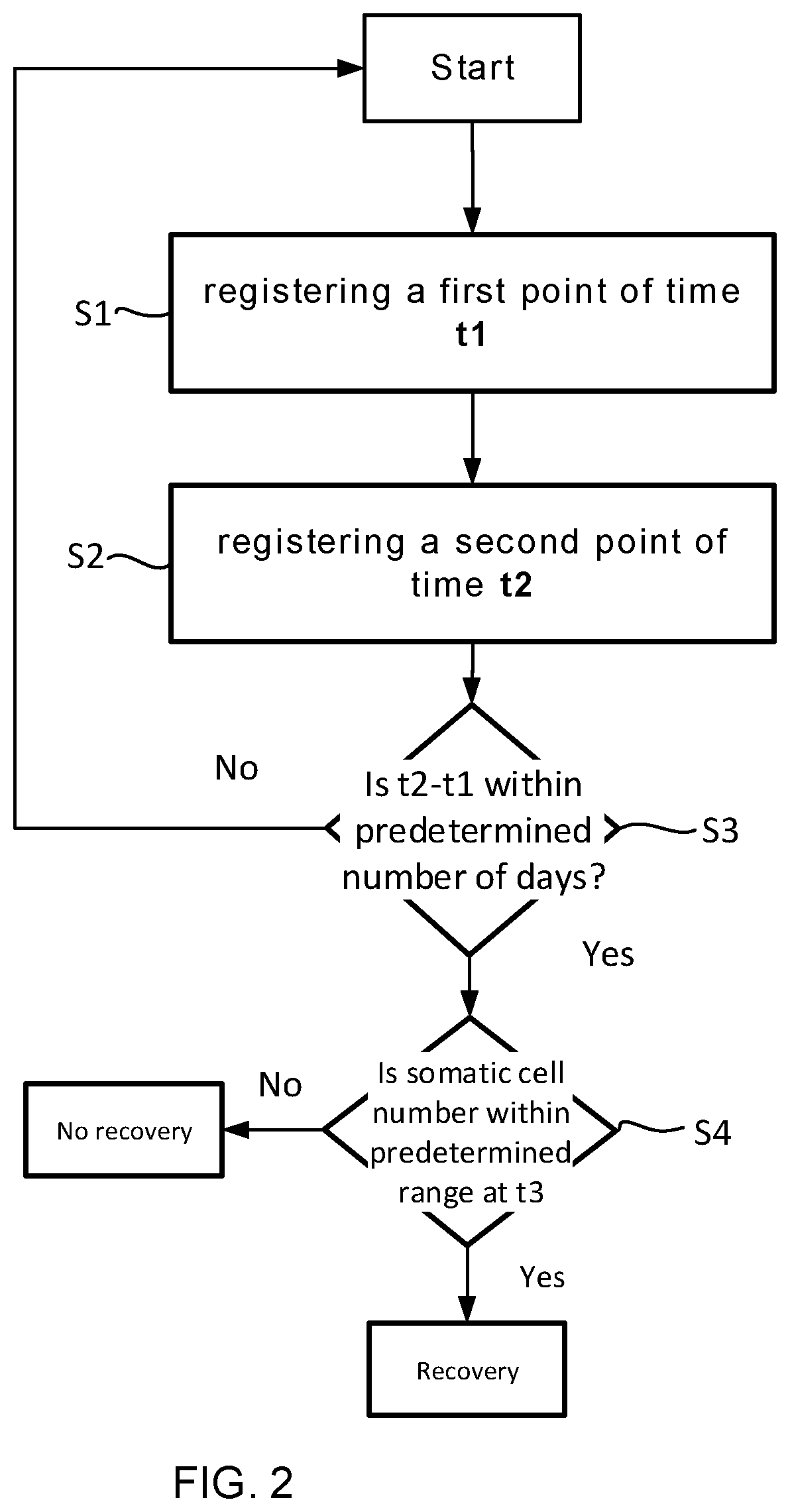 Patent US11778976 Figure 2 – Automatic milking system and a method of determining a health condition of an animal