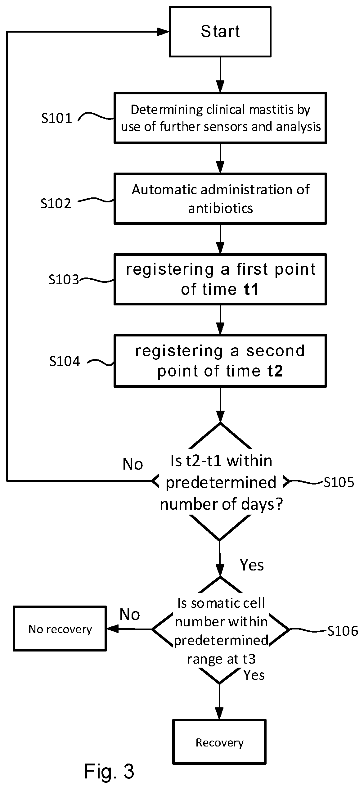 Patent US11778976 Figure 3 – Automatic milking system and a method of determining a health condition of an animal