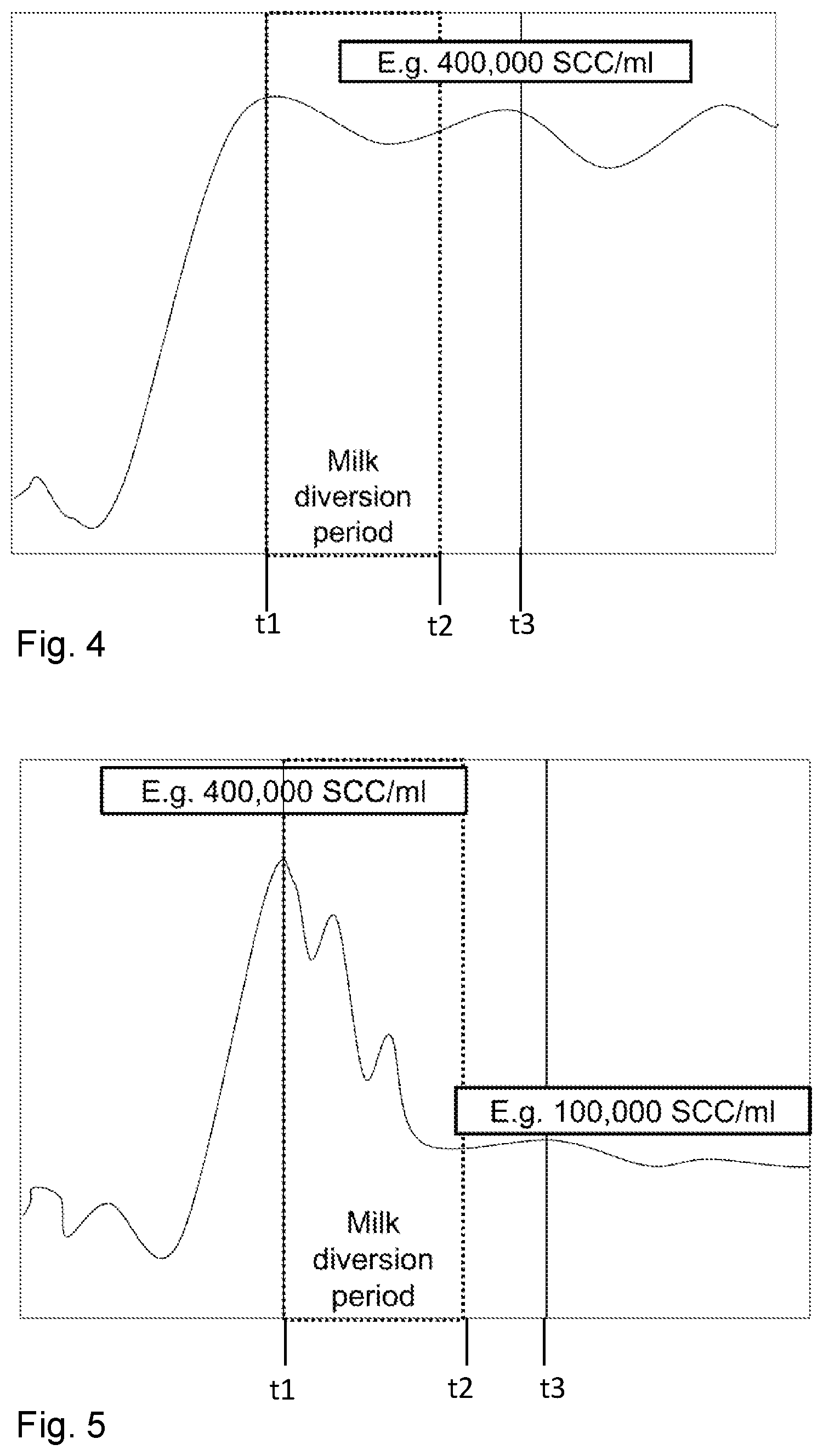 Patent US11778976 Figure 4 – Automatic milking system and a method of determining a health condition of an animal