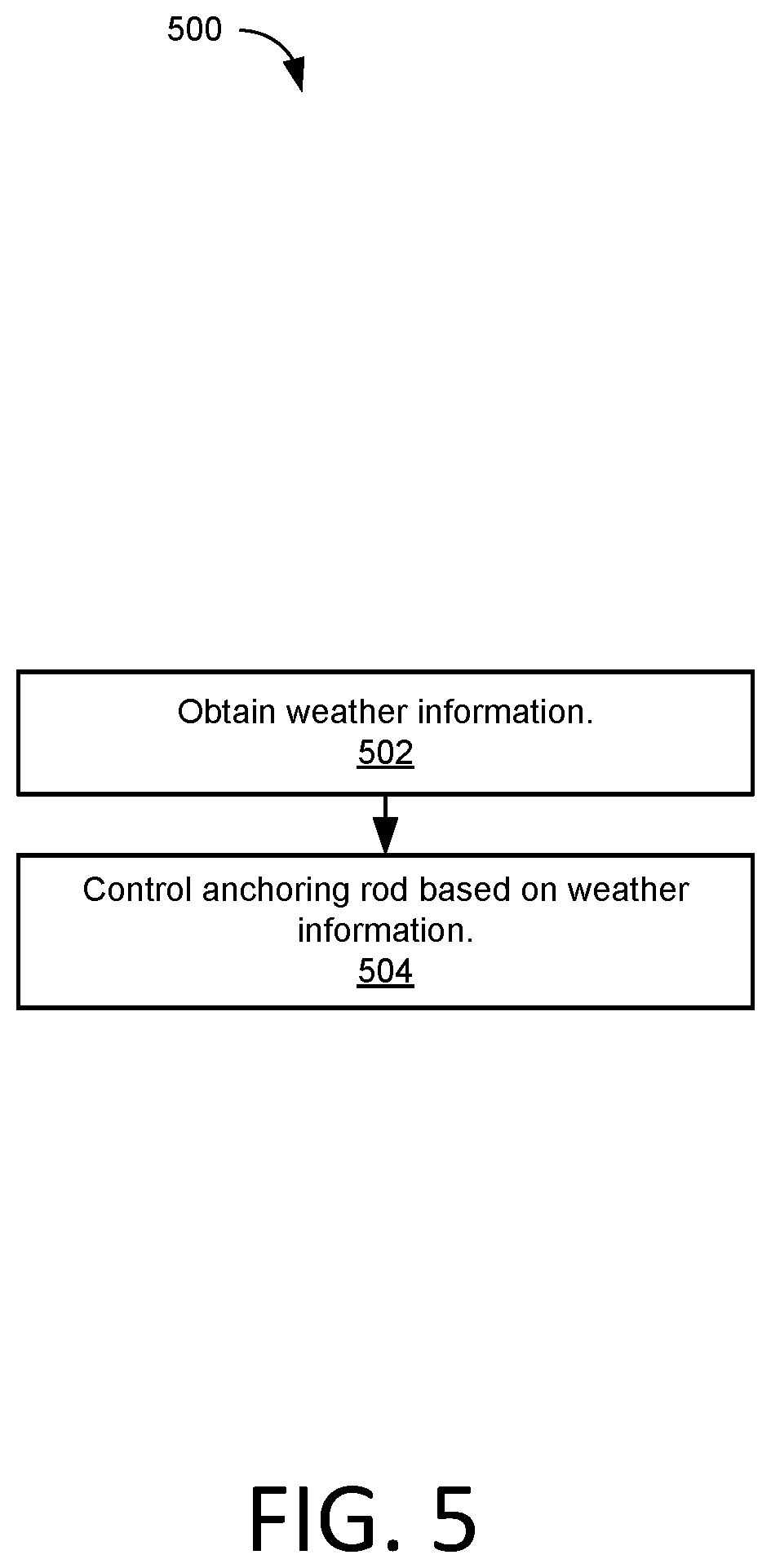 Patent US11778977 Figure 6 – Anchoring systems for mobile livestock enclosures