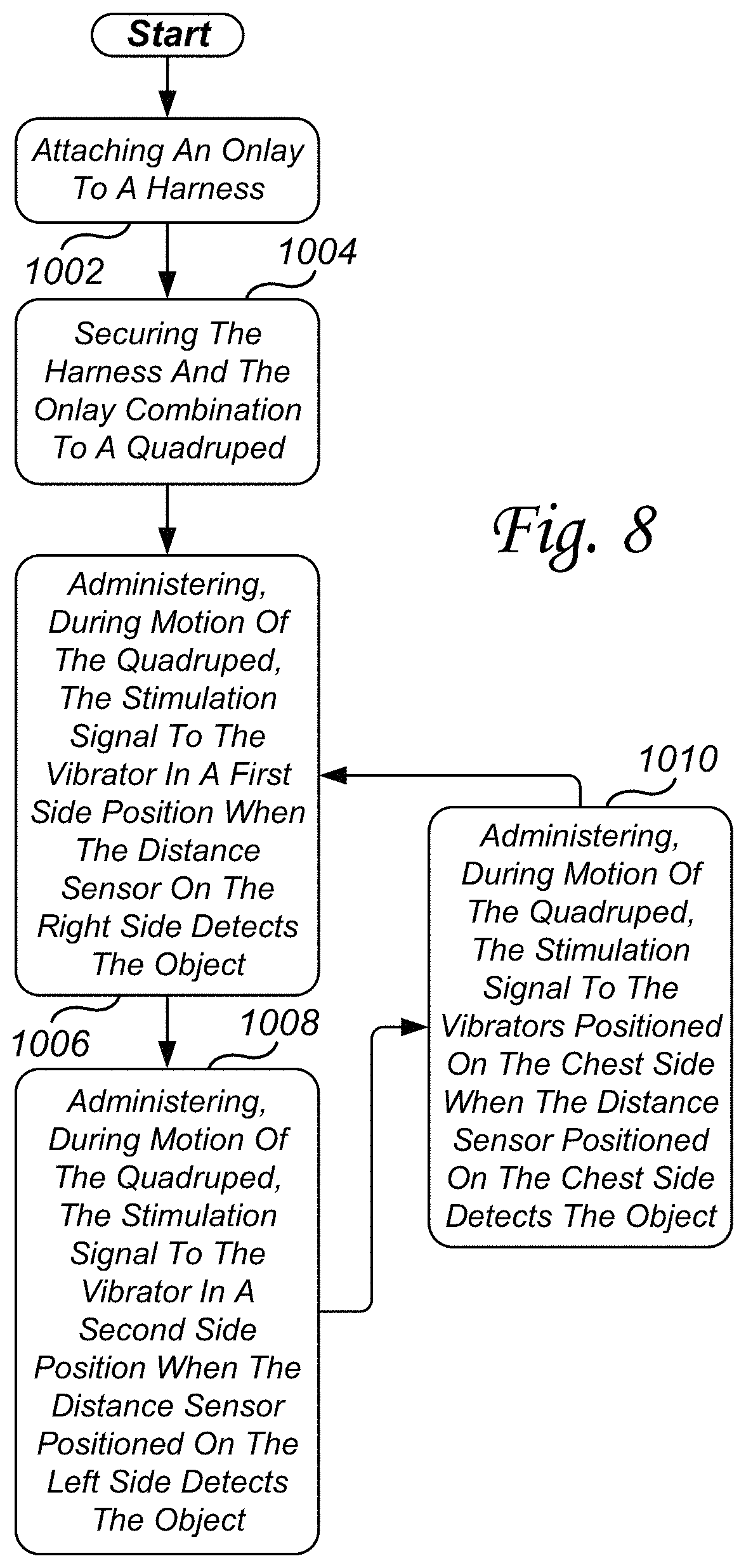 Patent US11778984 Figure 8 – Navigational safety system and method for visually impaired quadrupeds