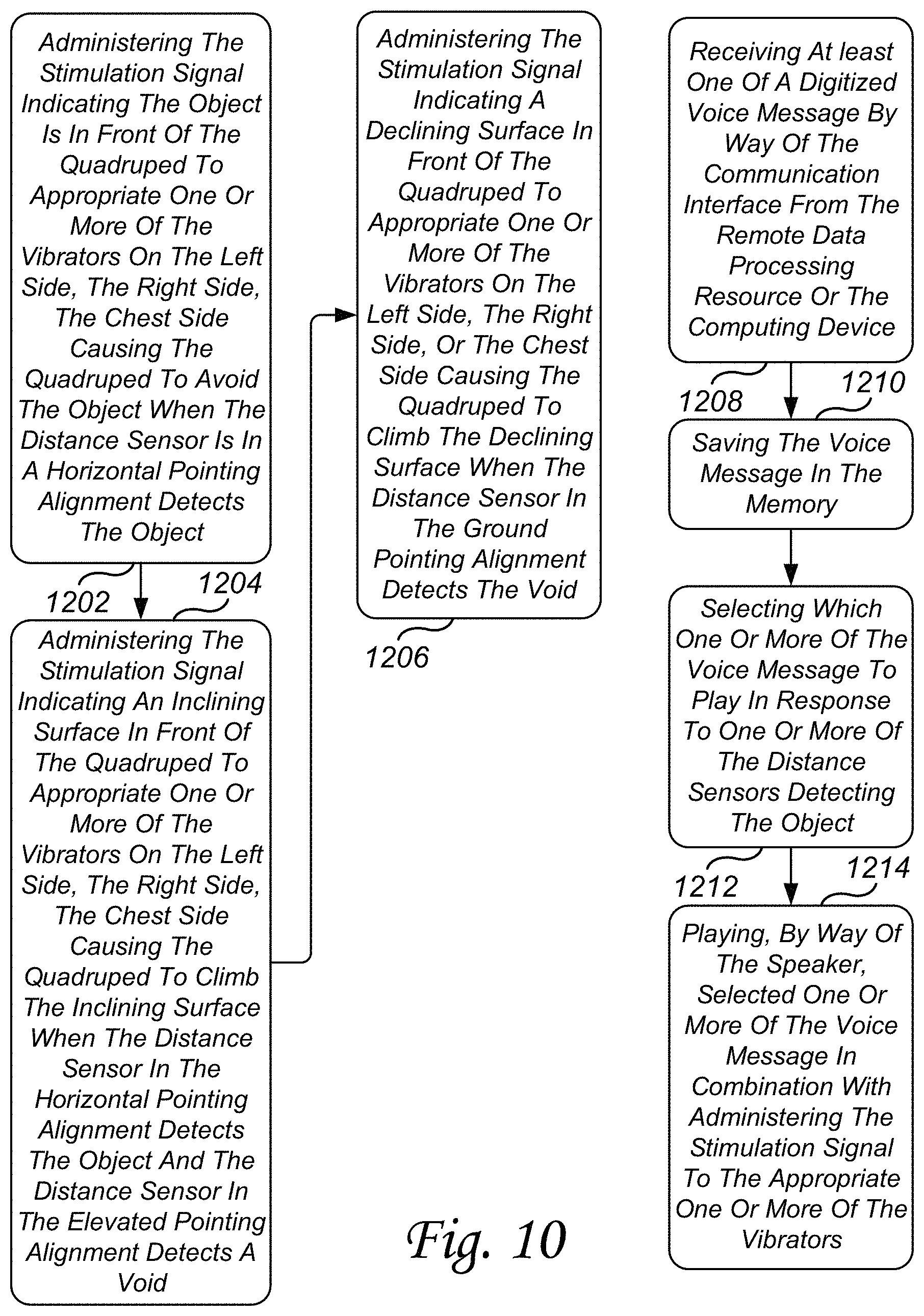 Patent US11778984 Figure 10 – Navigational safety system and method for visually impaired quadrupeds