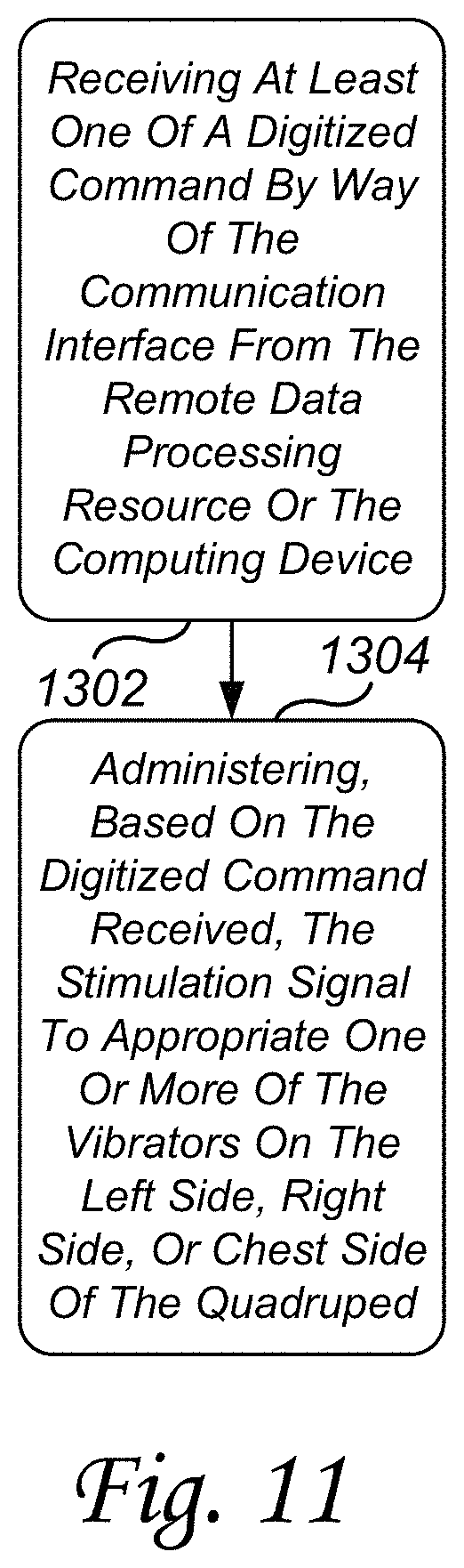 Patent US11778984 Figure 11 – Navigational safety system and method for visually impaired quadrupeds
