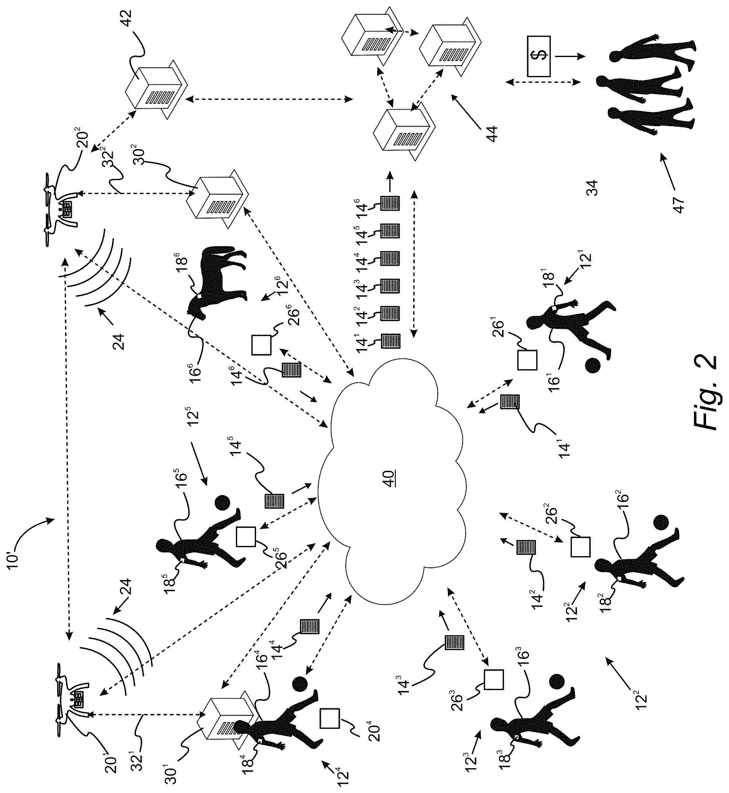 Patent US11778987 Figure 2 – Unmanned aerial vehicle (UAV)-based system for collecting and distributing animal data for monitoring