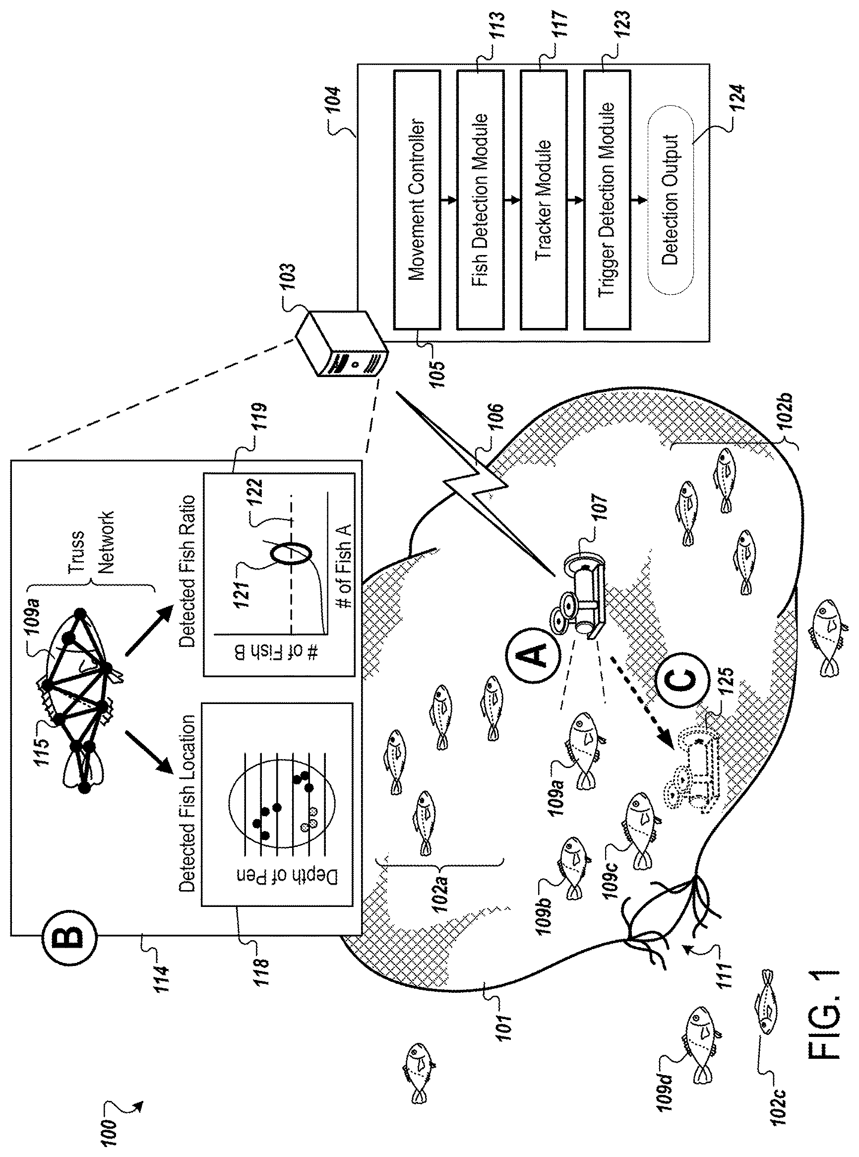 Patent US11778991 Figure 1 – Escape detection and mitigation for aquaculture