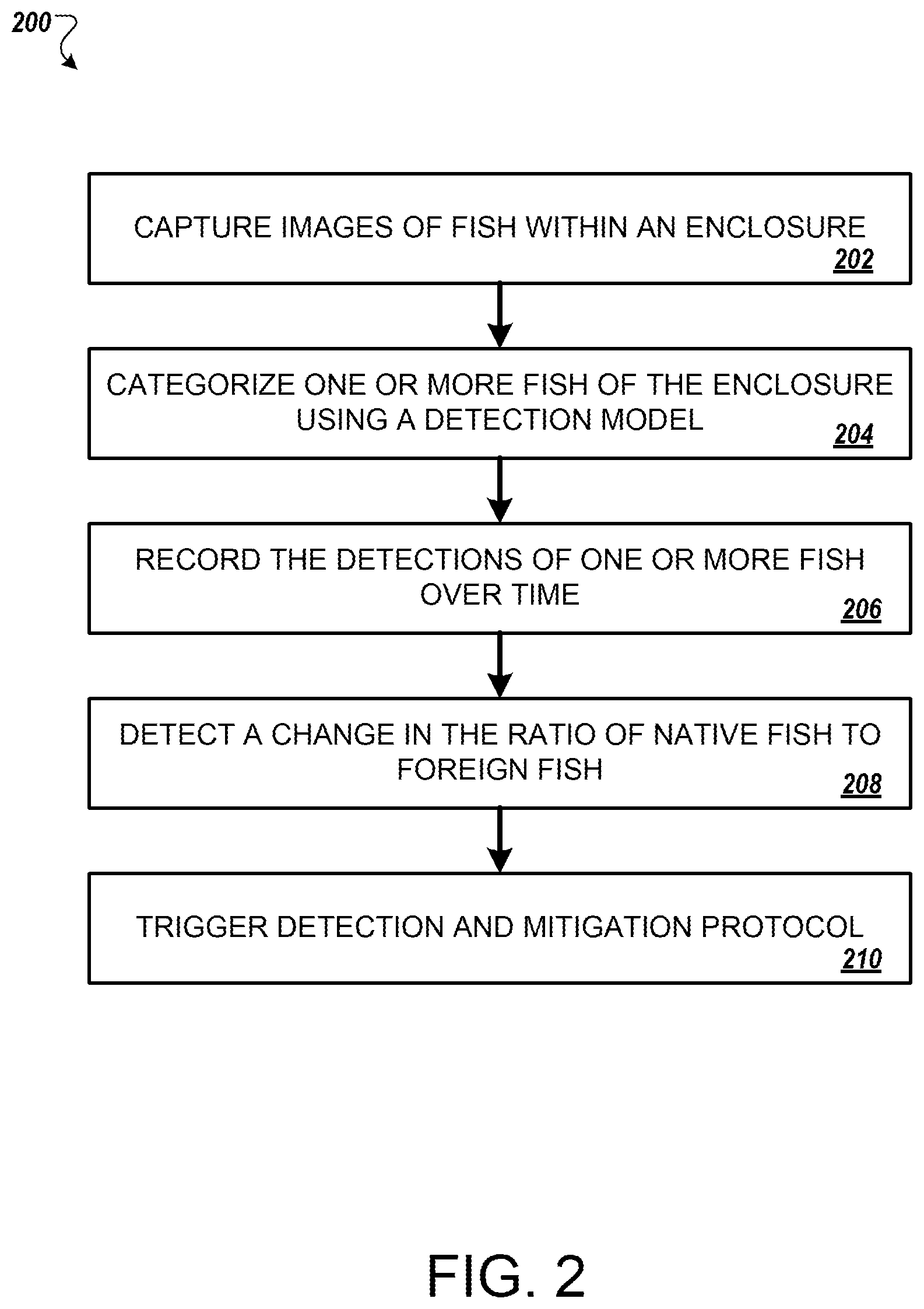 Patent US11778991 Figure 2 – Escape detection and mitigation for aquaculture