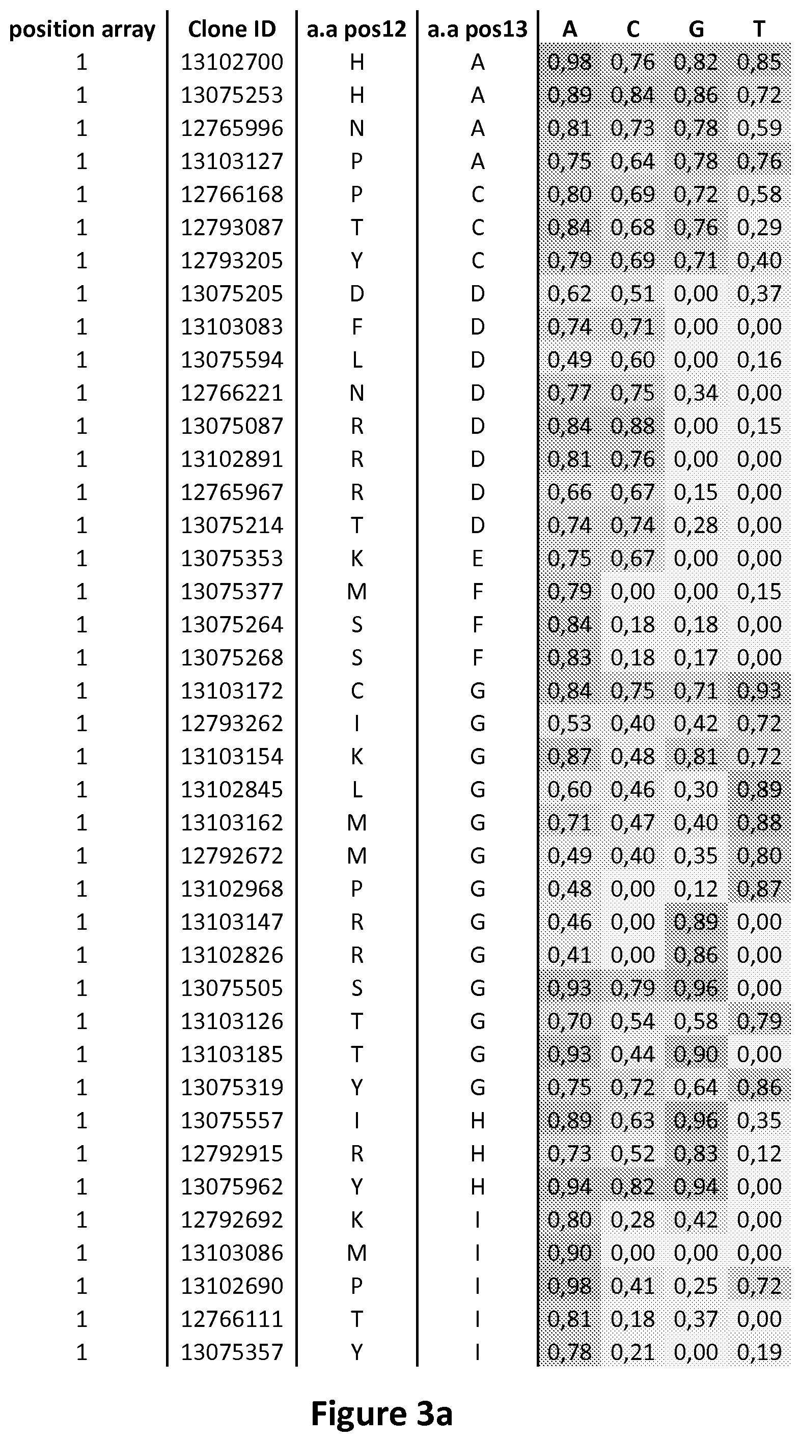 Patent US11778993 Figure 3 – Repeat variable diresidues for targeting nucleotides