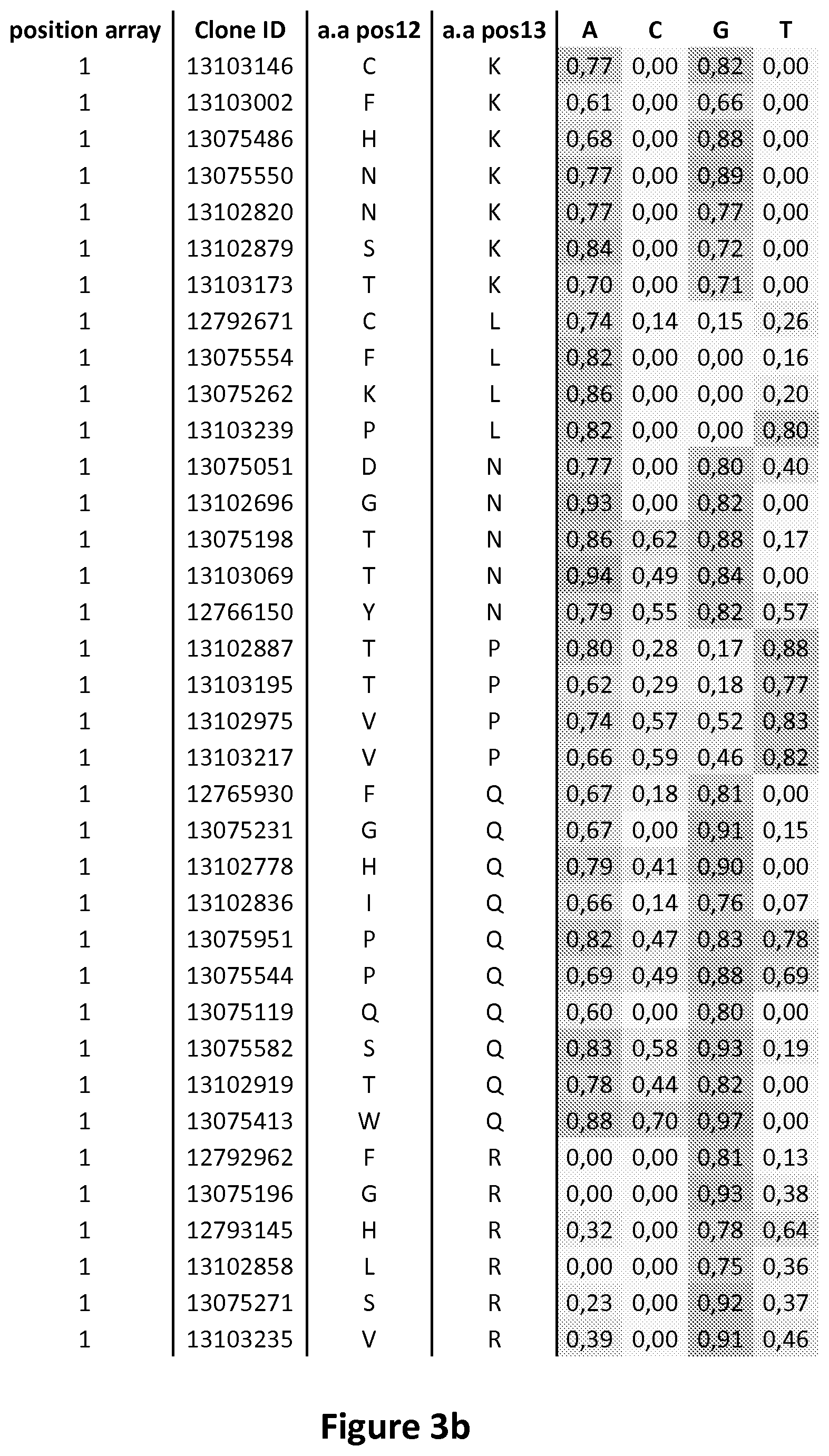 Patent US11778993 Figure 4 – Repeat variable diresidues for targeting nucleotides