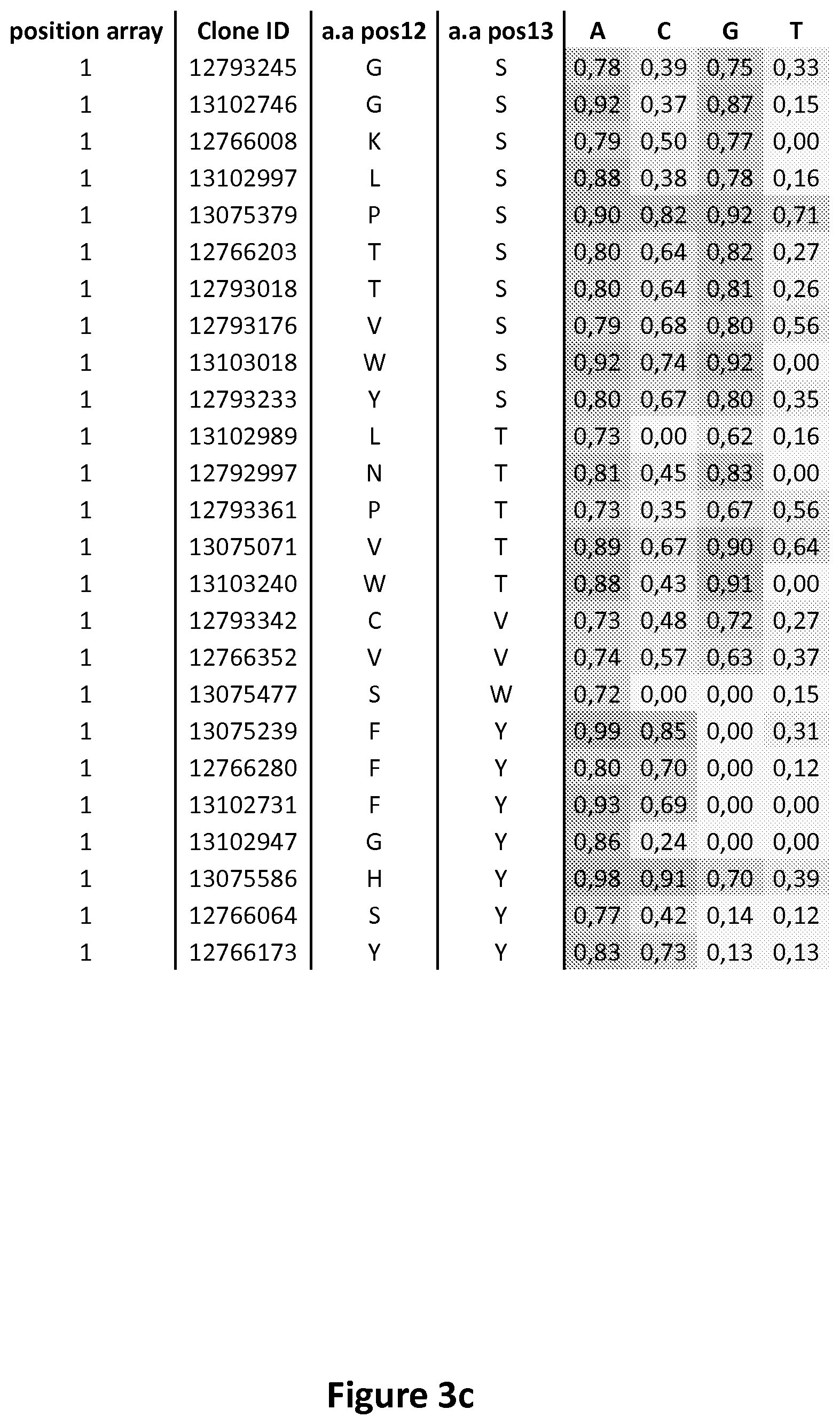 Patent US11778993 Figure 5 – Repeat variable diresidues for targeting nucleotides