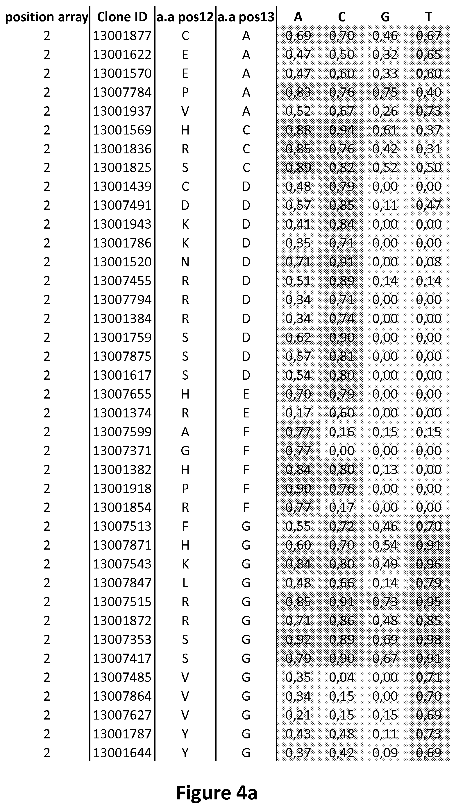 Patent US11778993 Figure 6 – Repeat variable diresidues for targeting nucleotides