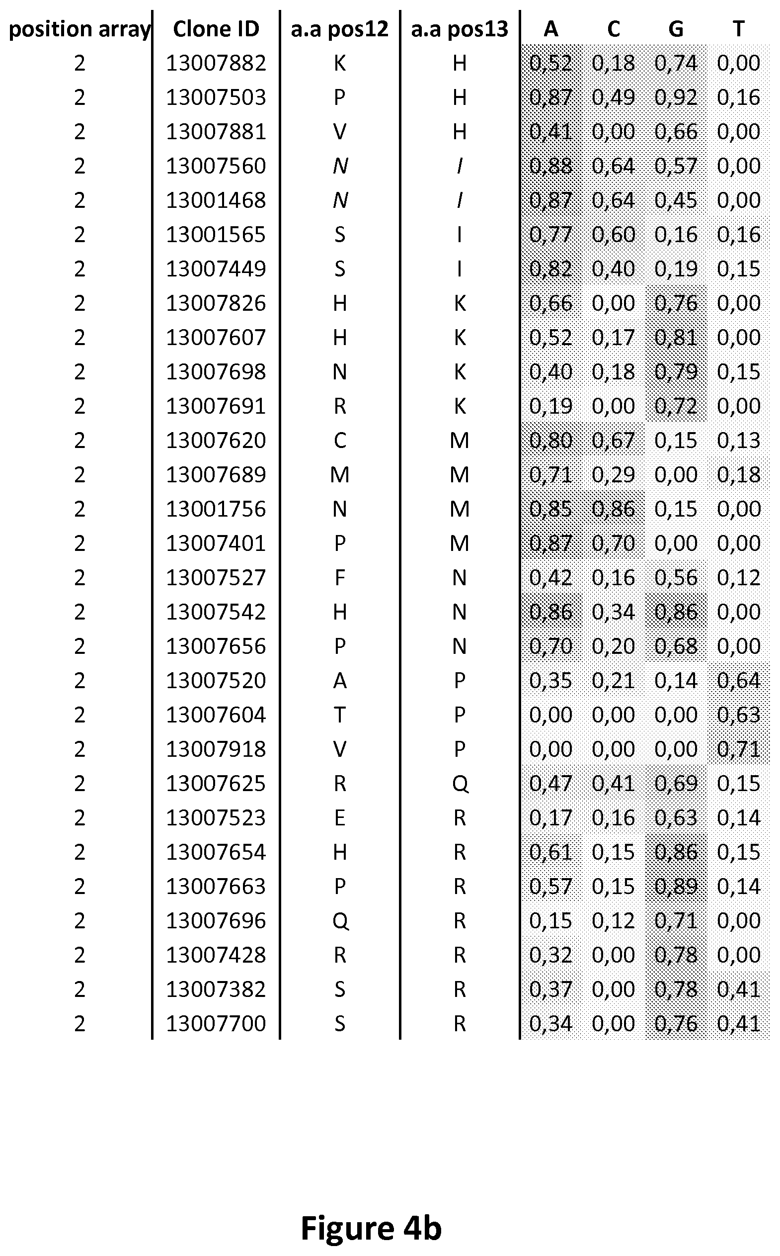 Patent US11778993 Figure 7 – Repeat variable diresidues for targeting nucleotides