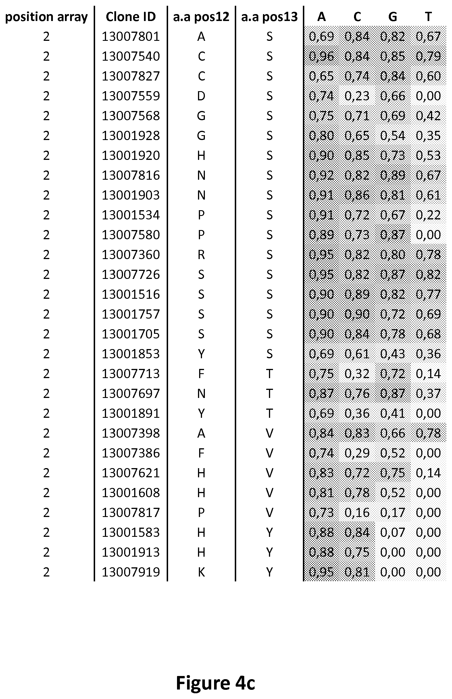 Patent US11778993 Figure 8 – Repeat variable diresidues for targeting nucleotides